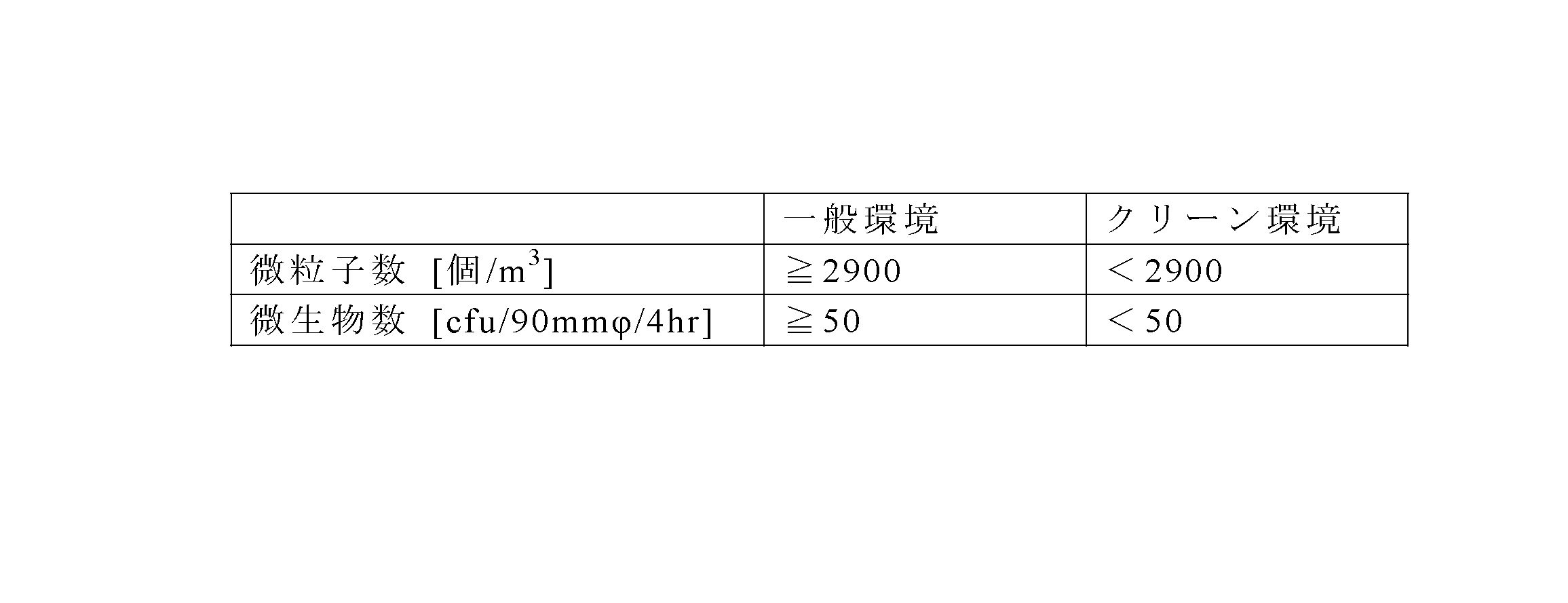 Figure JPOXMLDOC01-appb-T000002