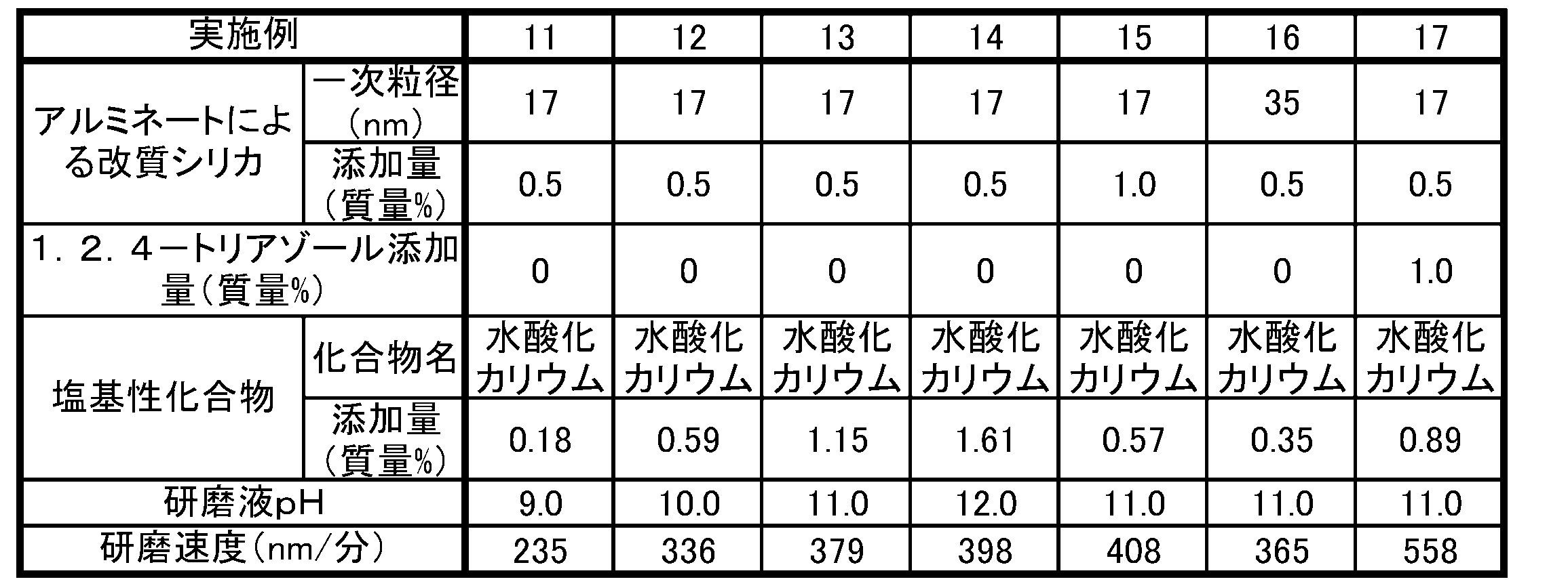Figure JPOXMLDOC01-appb-T000008