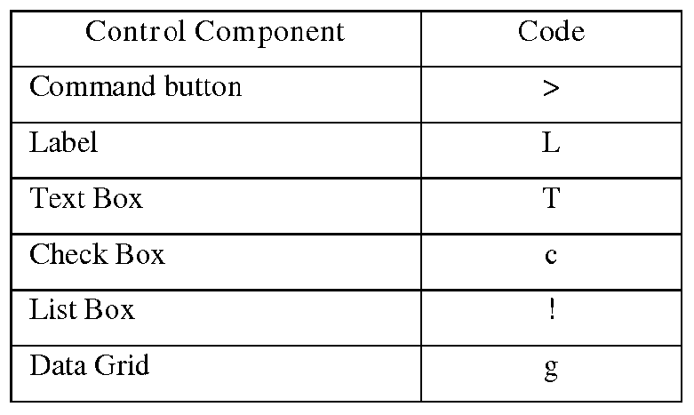 WO2007056807A1 - Computer software development system and method ...