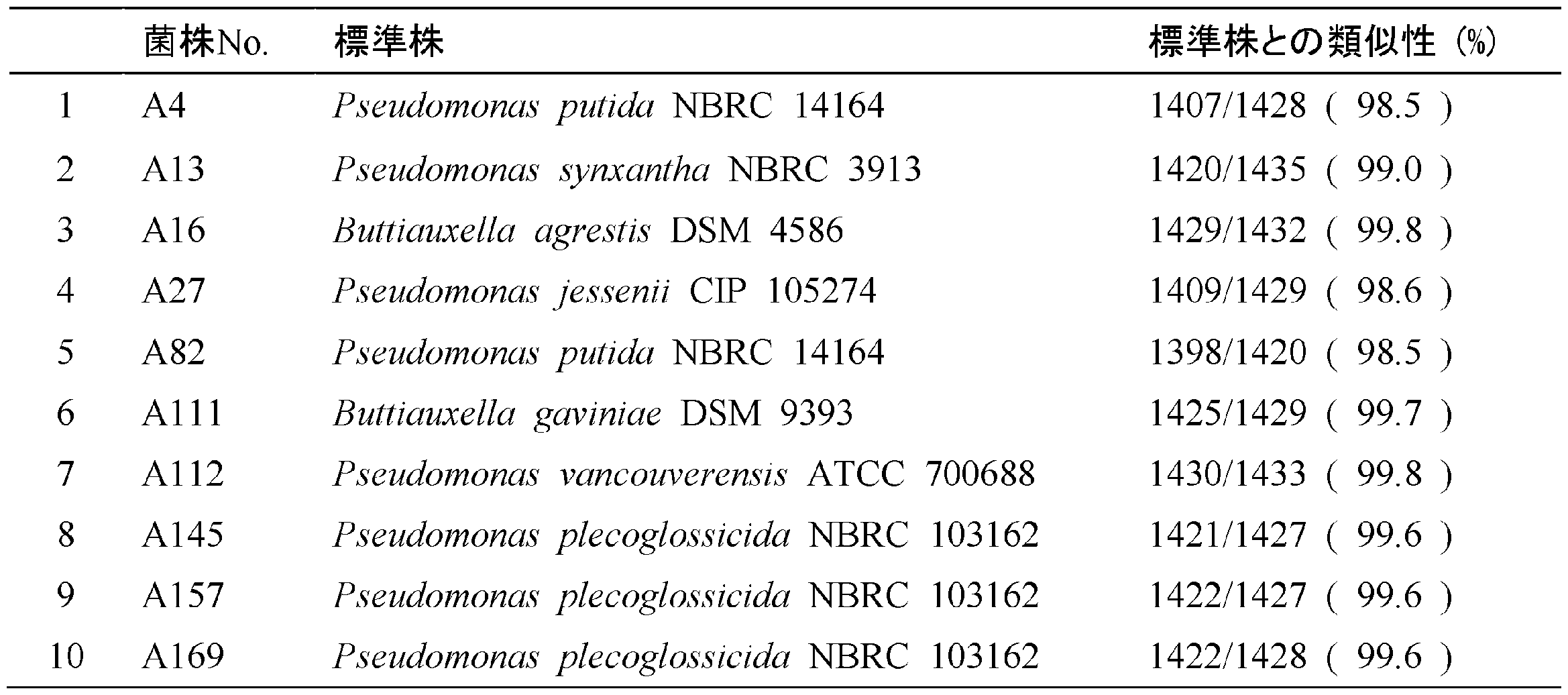 Figure JPOXMLDOC01-appb-T000011