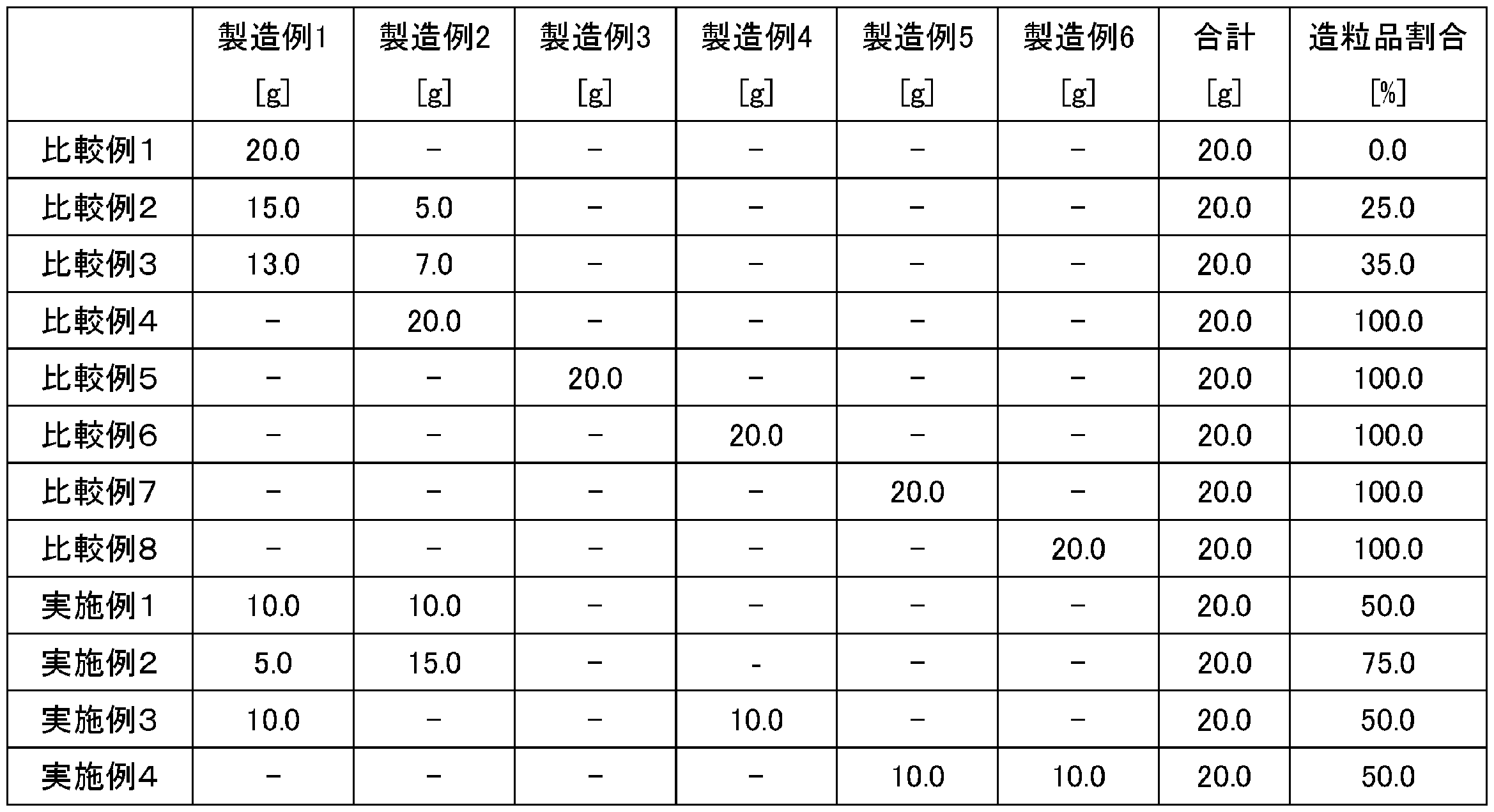 Figure JPOXMLDOC01-appb-T000002