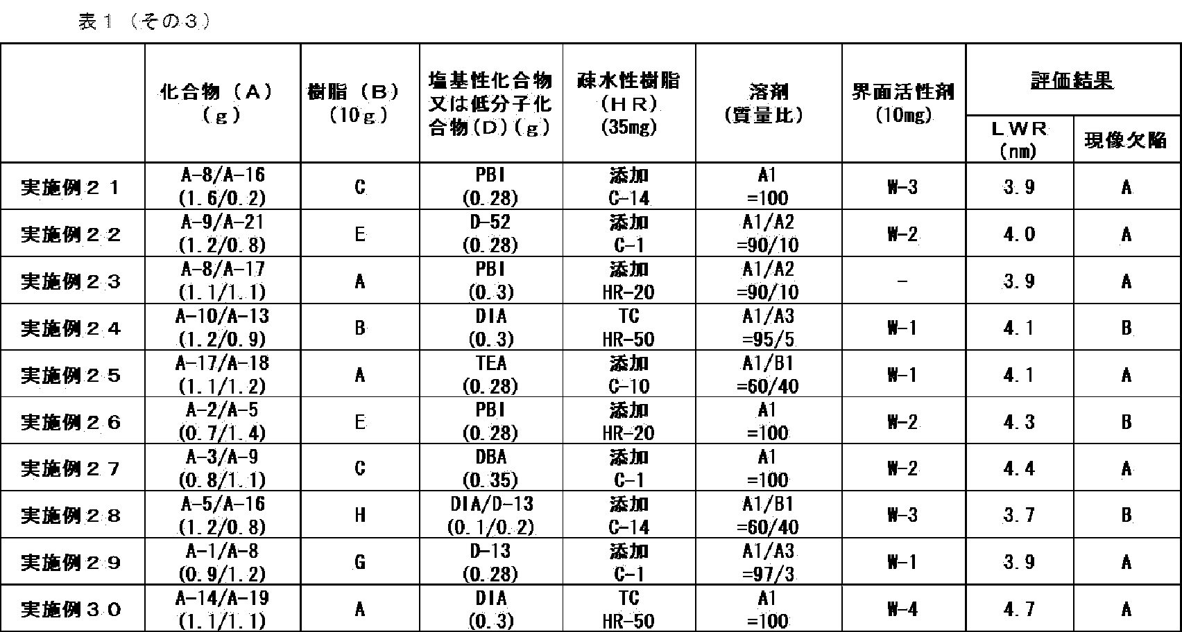Figure JPOXMLDOC01-appb-T000072