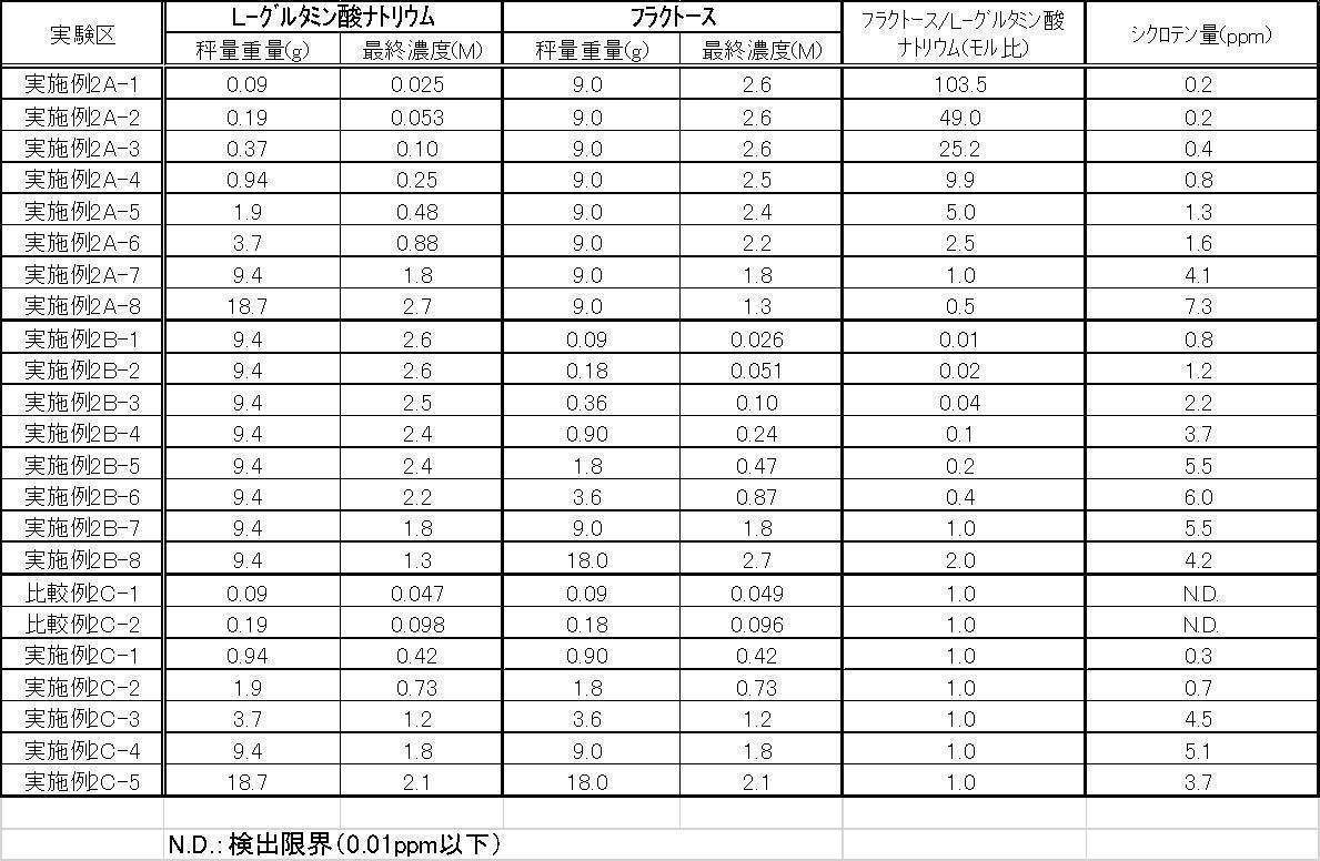 Figure JPOXMLDOC01-appb-T000004
