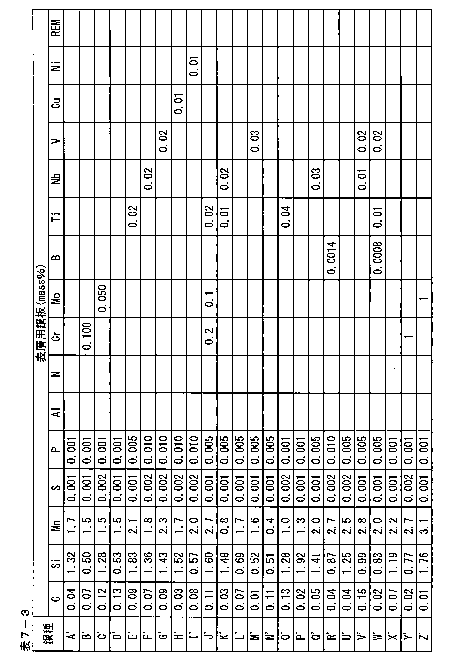 Figure JPOXMLDOC01-appb-T000025