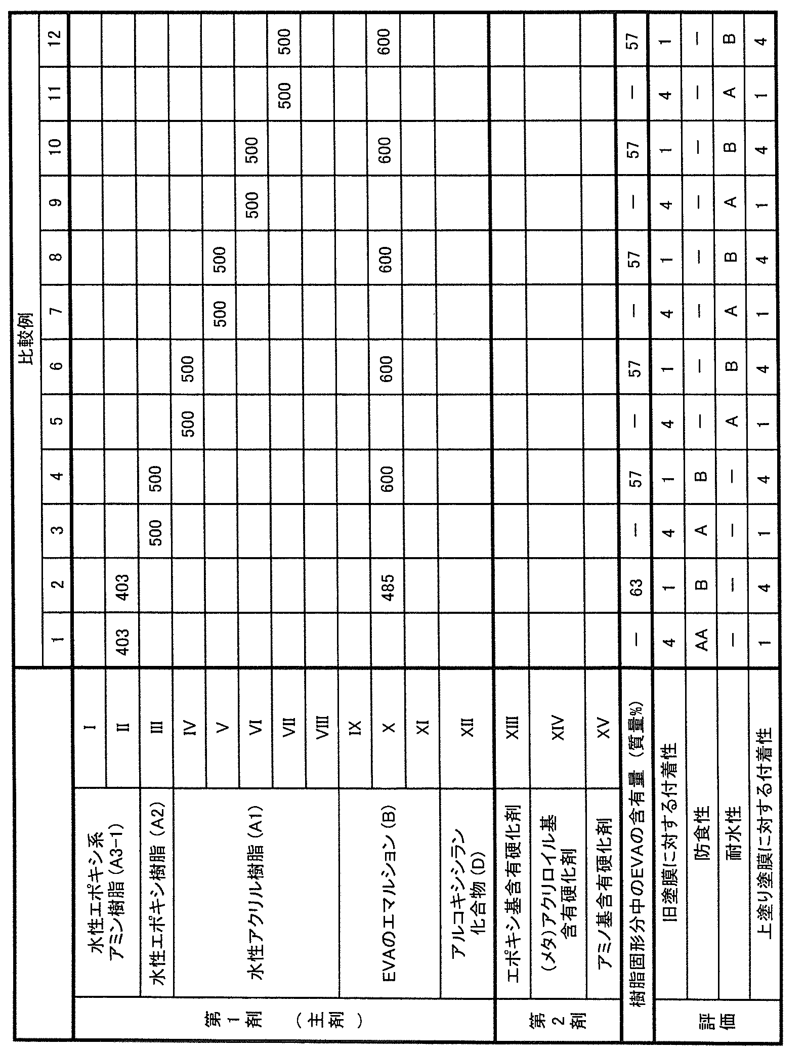 Figure JPOXMLDOC01-appb-T000004