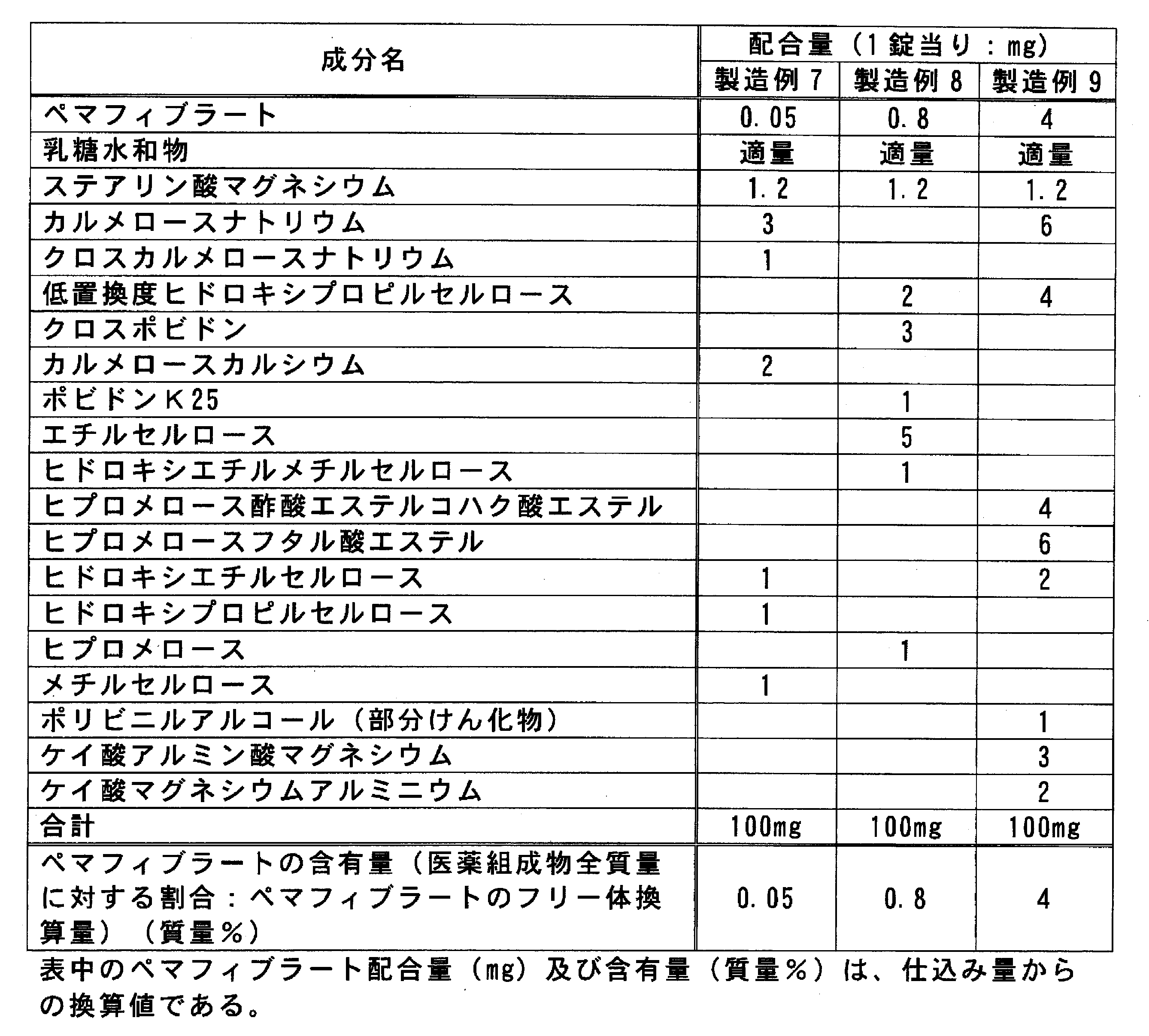 Figure JPOXMLDOC01-appb-T000011