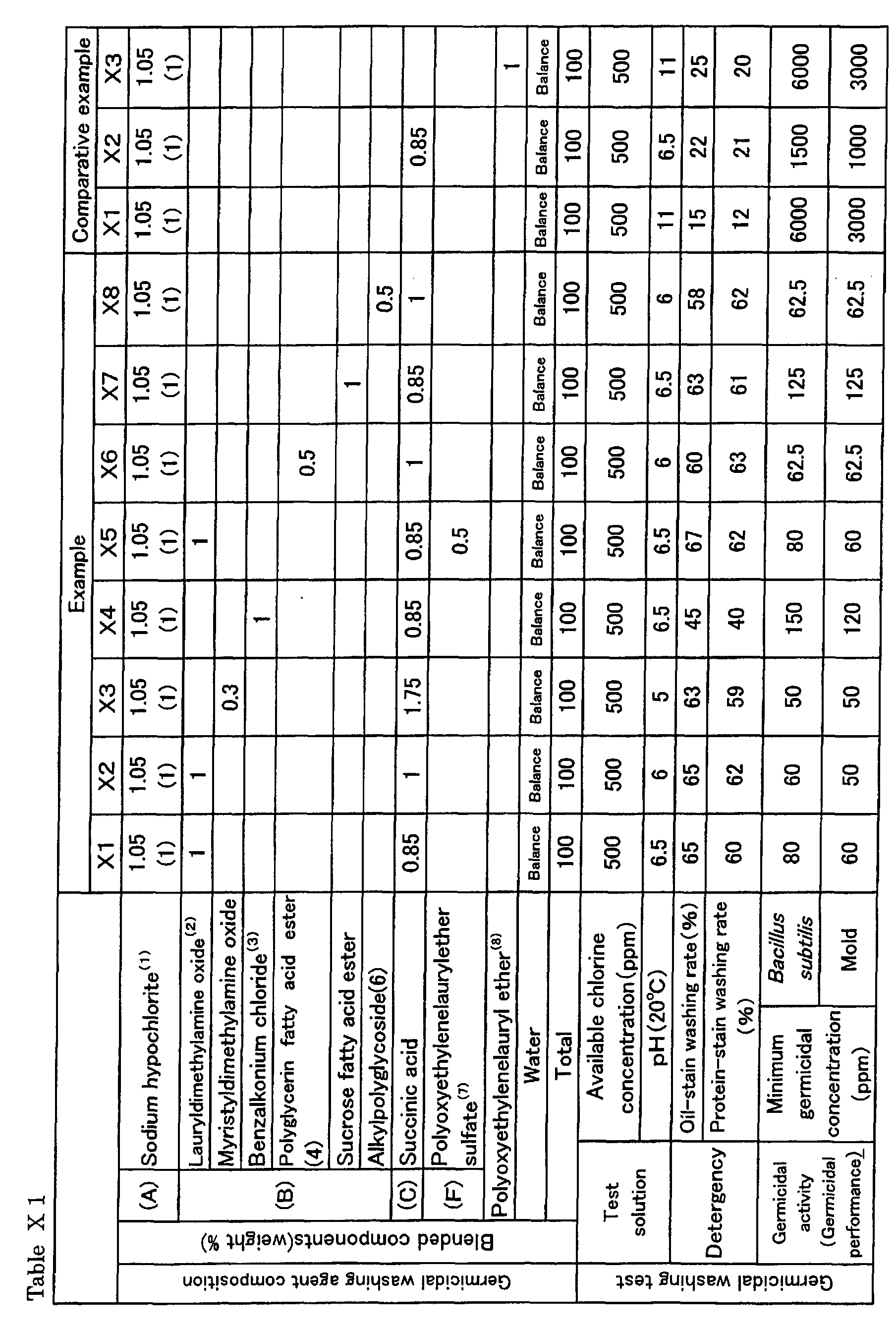 Figure 00680001