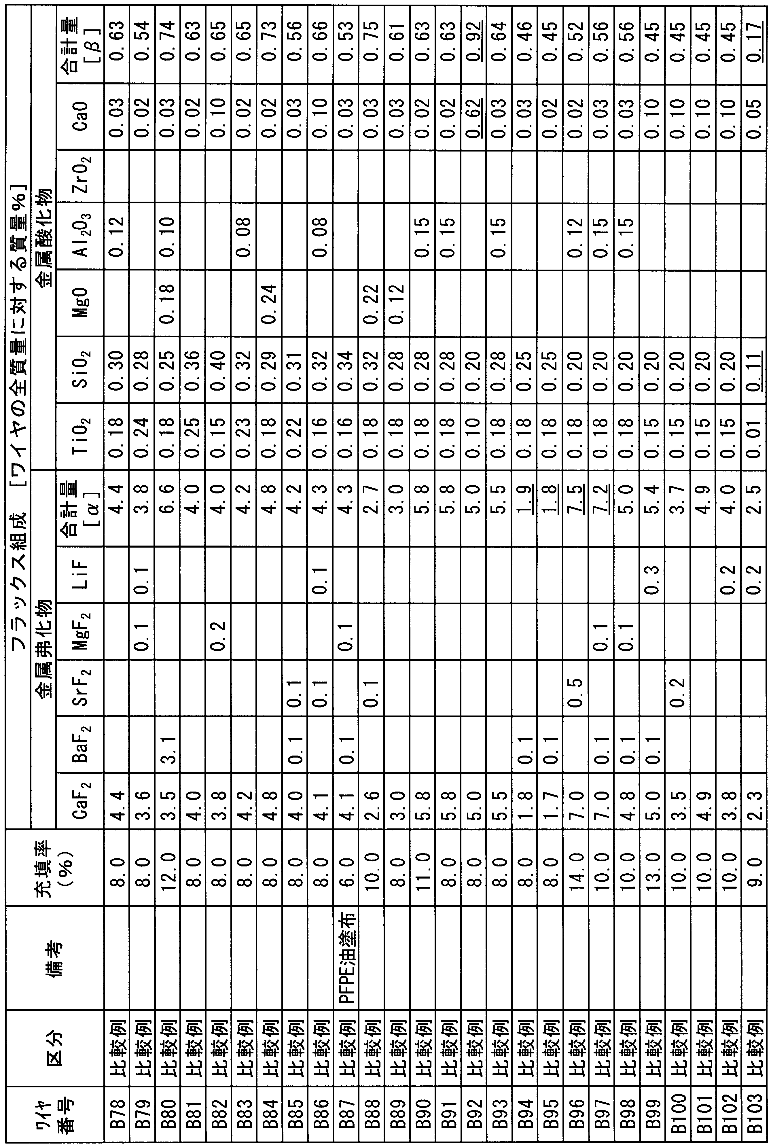 Figure JPOXMLDOC01-appb-T000016