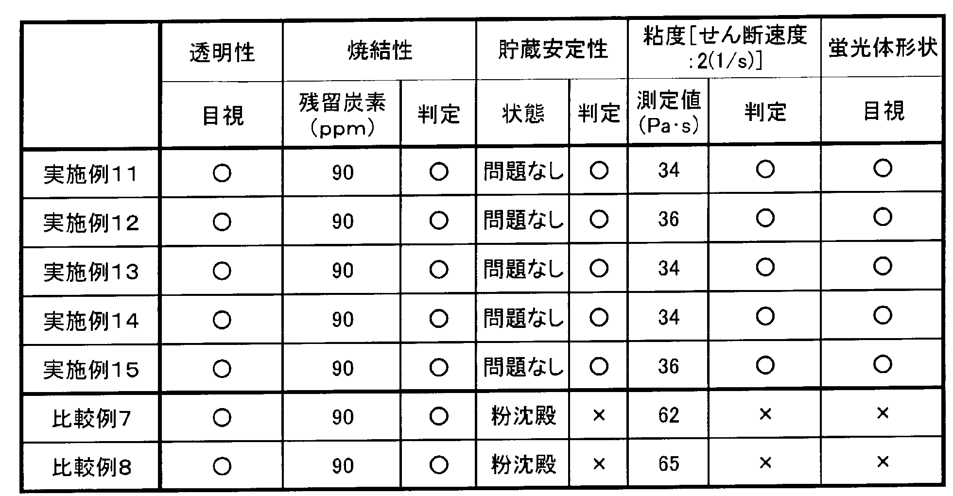 Figure JPOXMLDOC01-appb-T000006