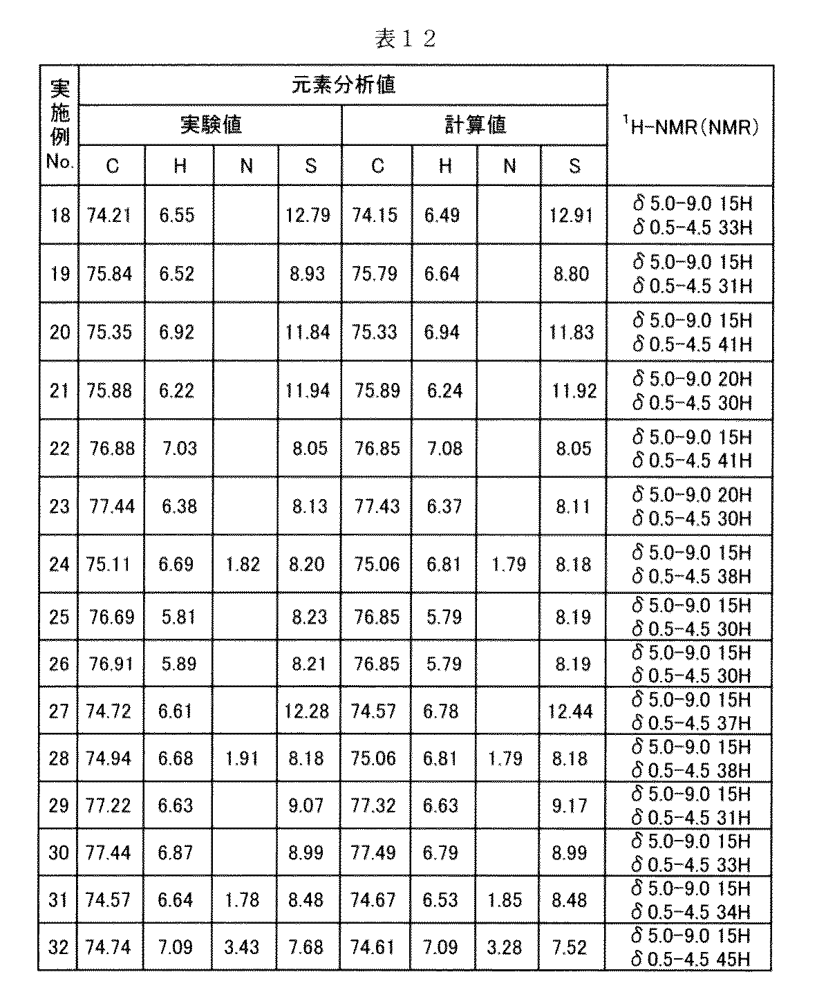 Figure JPOXMLDOC01-appb-T000056