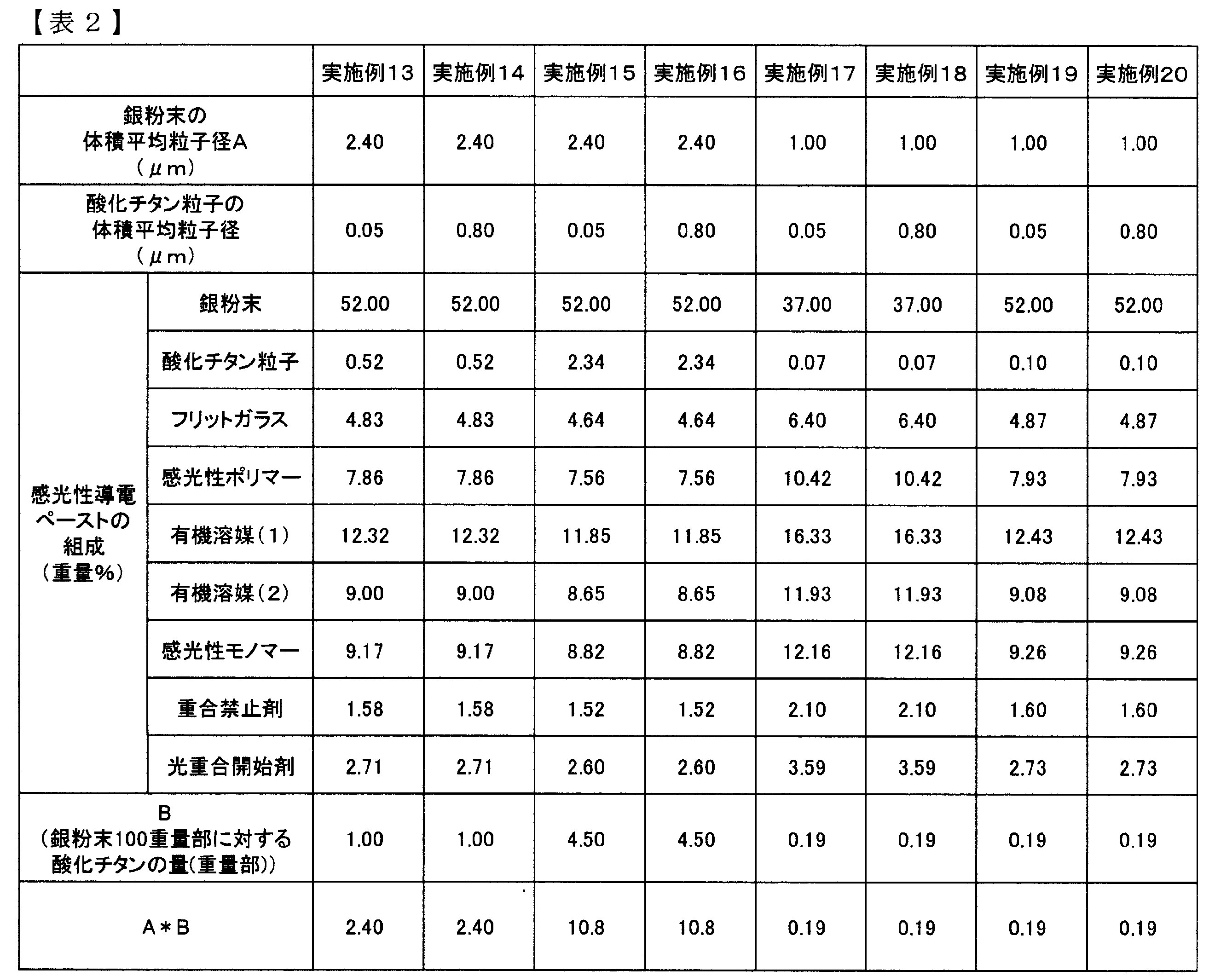 Figure JPOXMLDOC01-appb-T000002