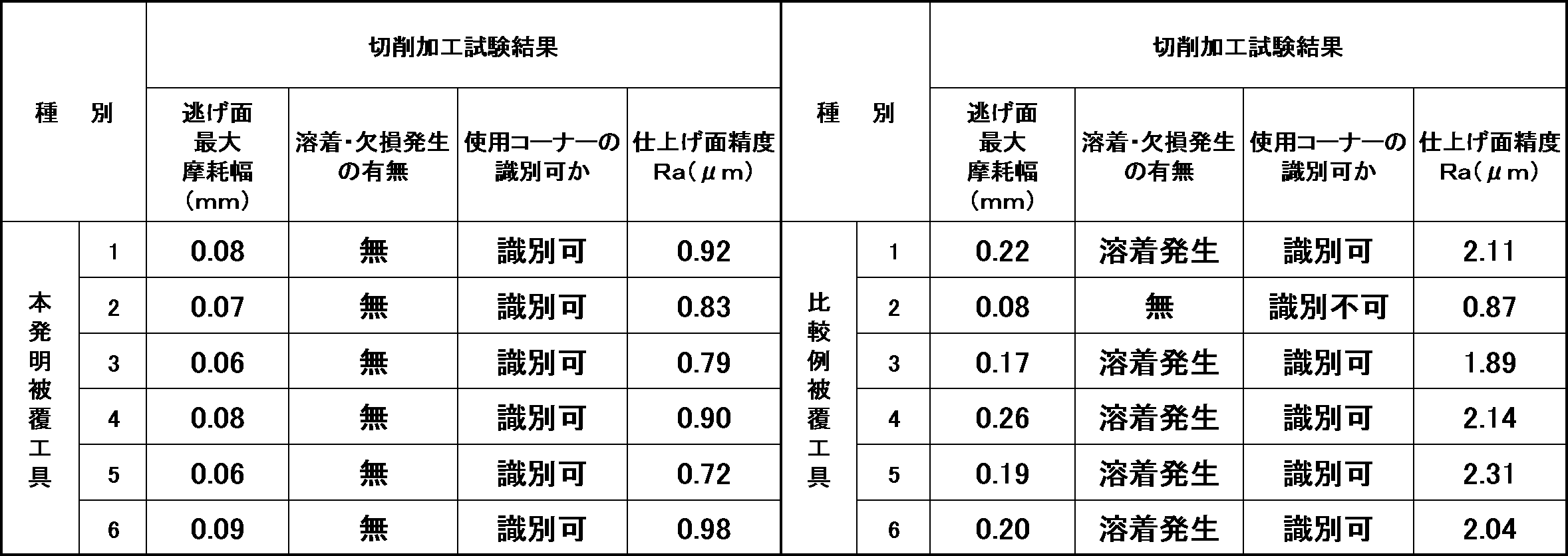 Figure JPOXMLDOC01-appb-T000009
