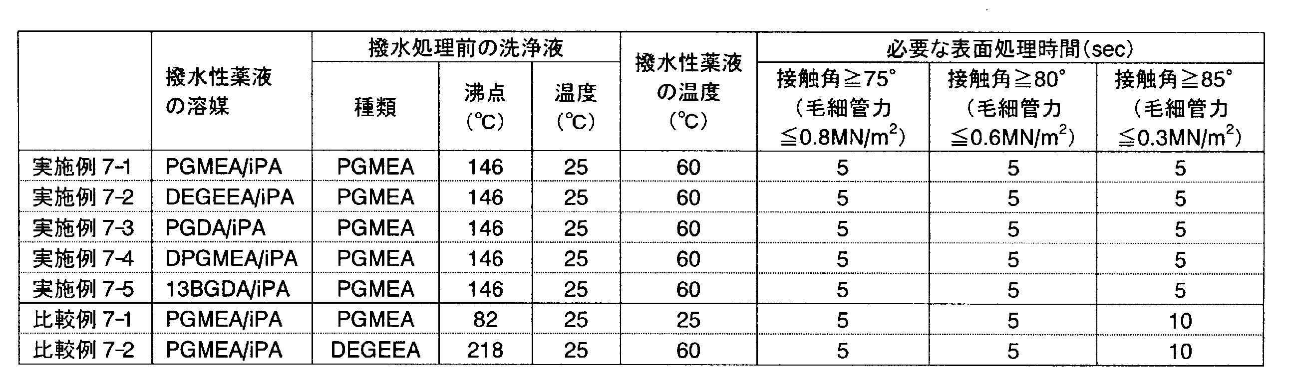 Figure JPOXMLDOC01-appb-T000009
