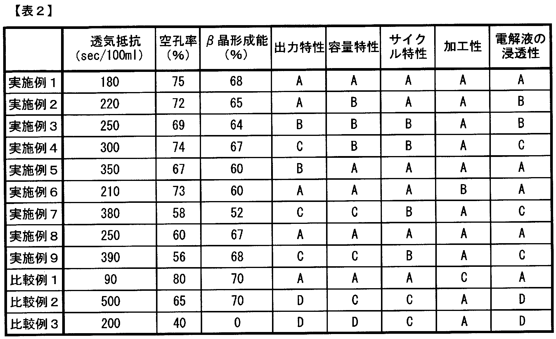 Figure JPOXMLDOC01-appb-T000002