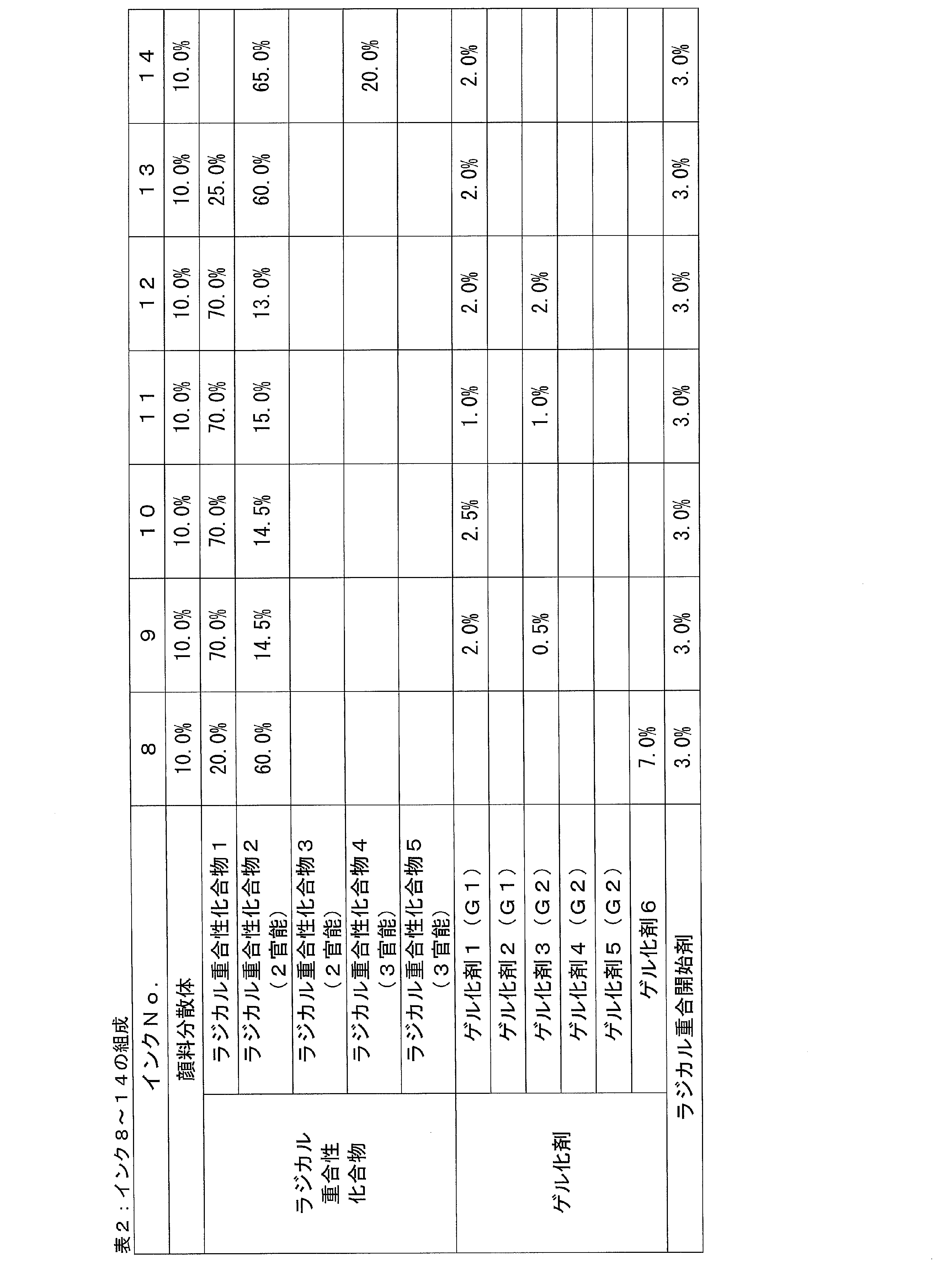 Figure JPOXMLDOC01-appb-T000002