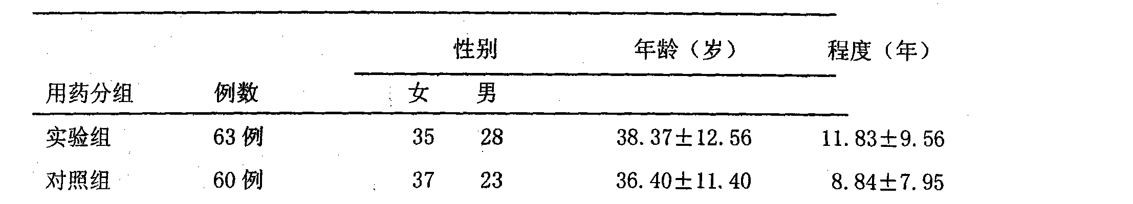 Kamistad (gel): instructions for use, description, composition and reviews Kamistad (gel): instructions for use, description, composition and reviews