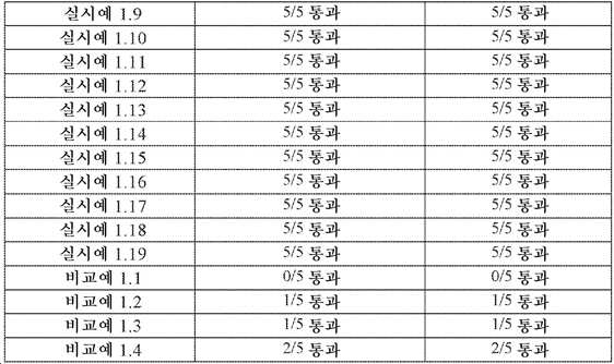 Figure pct00023