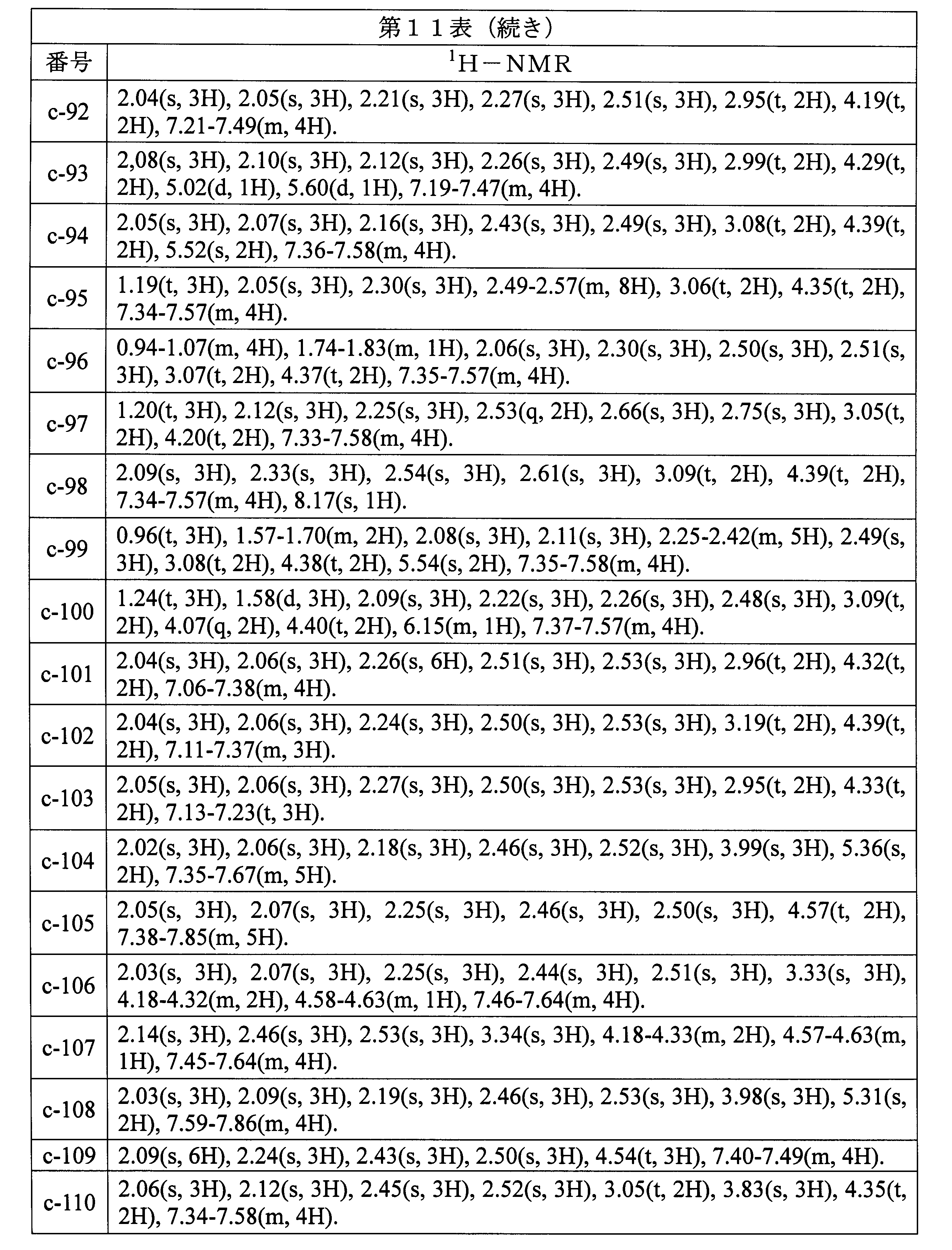 Figure JPOXMLDOC01-appb-T000105