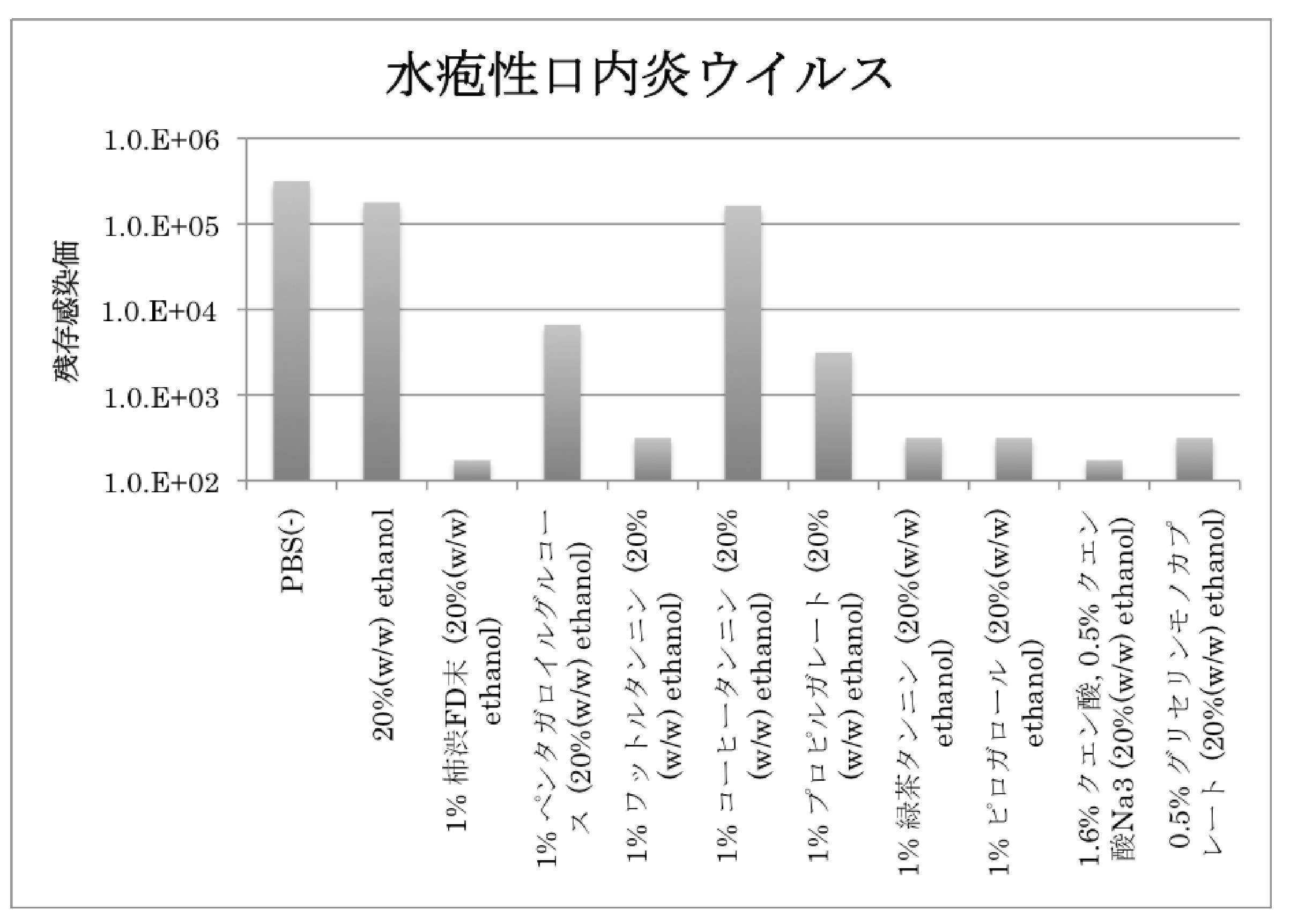 Woa1 Anti Viral Fiber Products For Use In Sanitary Applications Google Patents