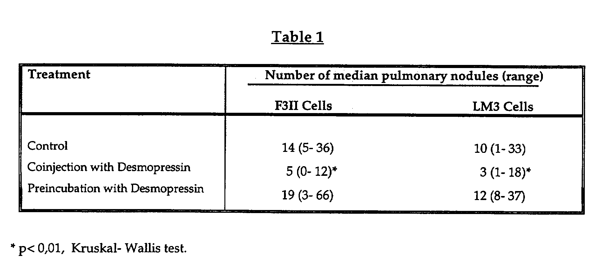 Figure 00110001