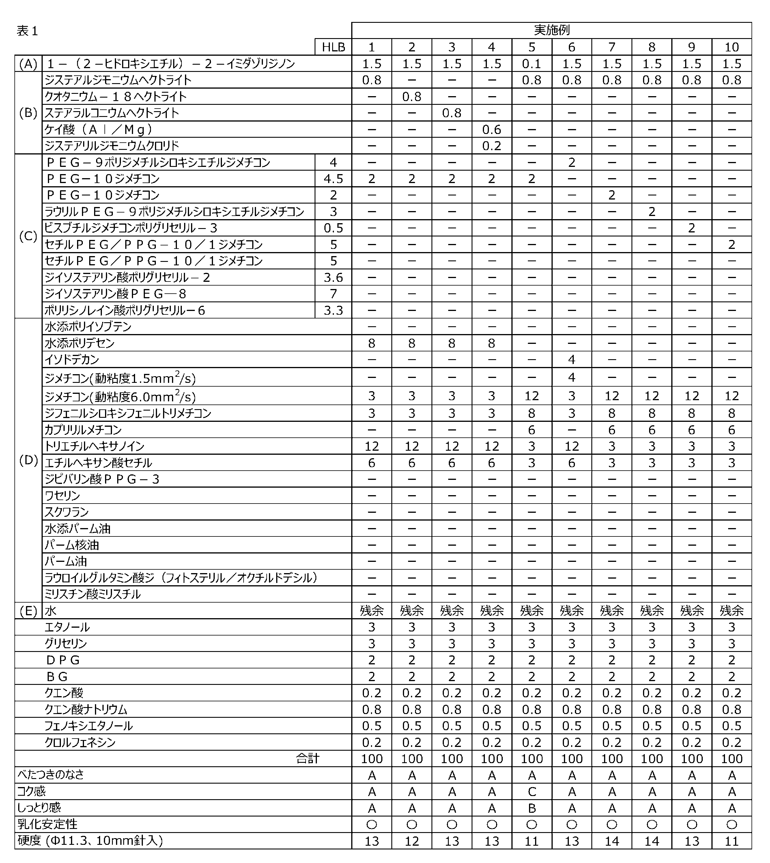 Figure JPOXMLDOC01-appb-T000006