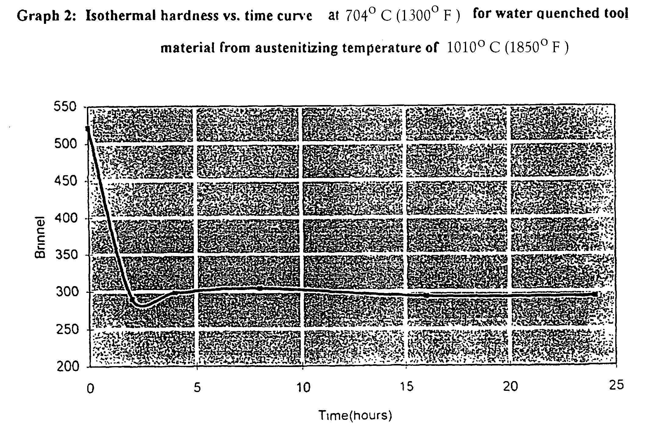 Figure 00140001