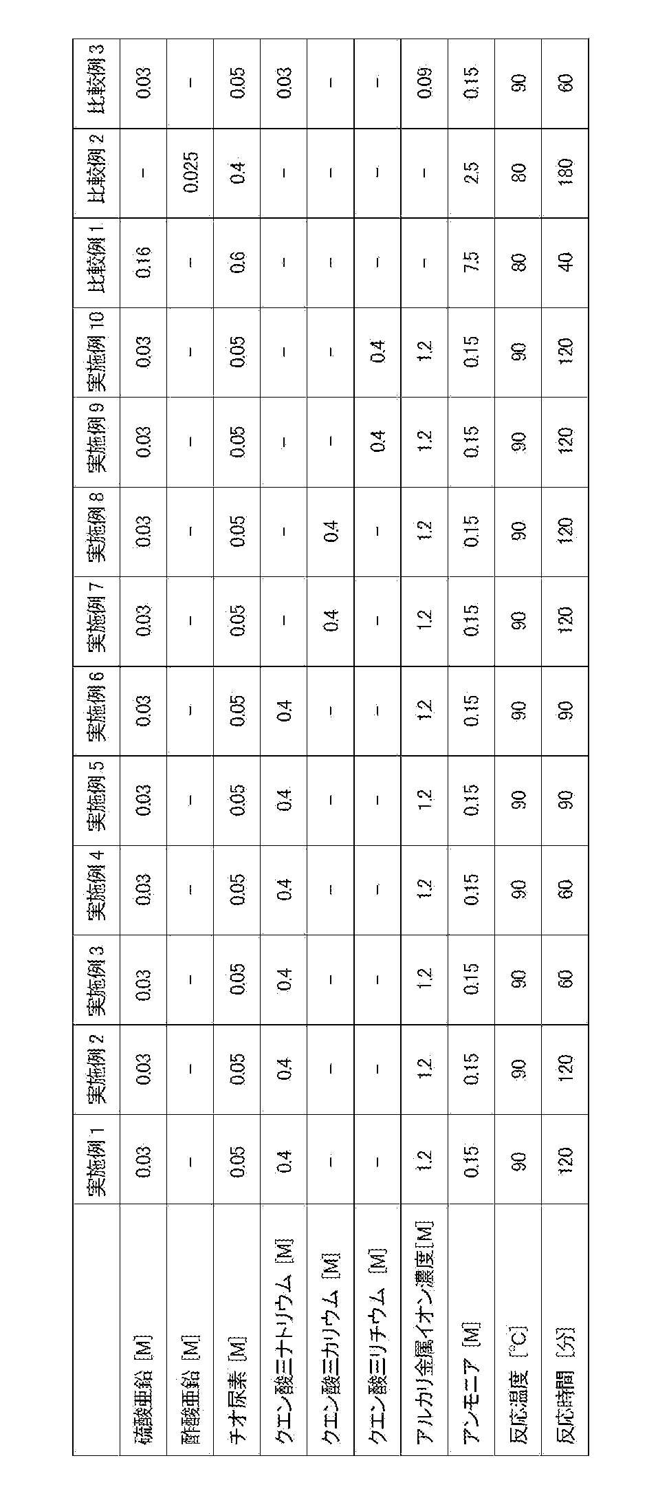 Figure JPOXMLDOC01-appb-T000001