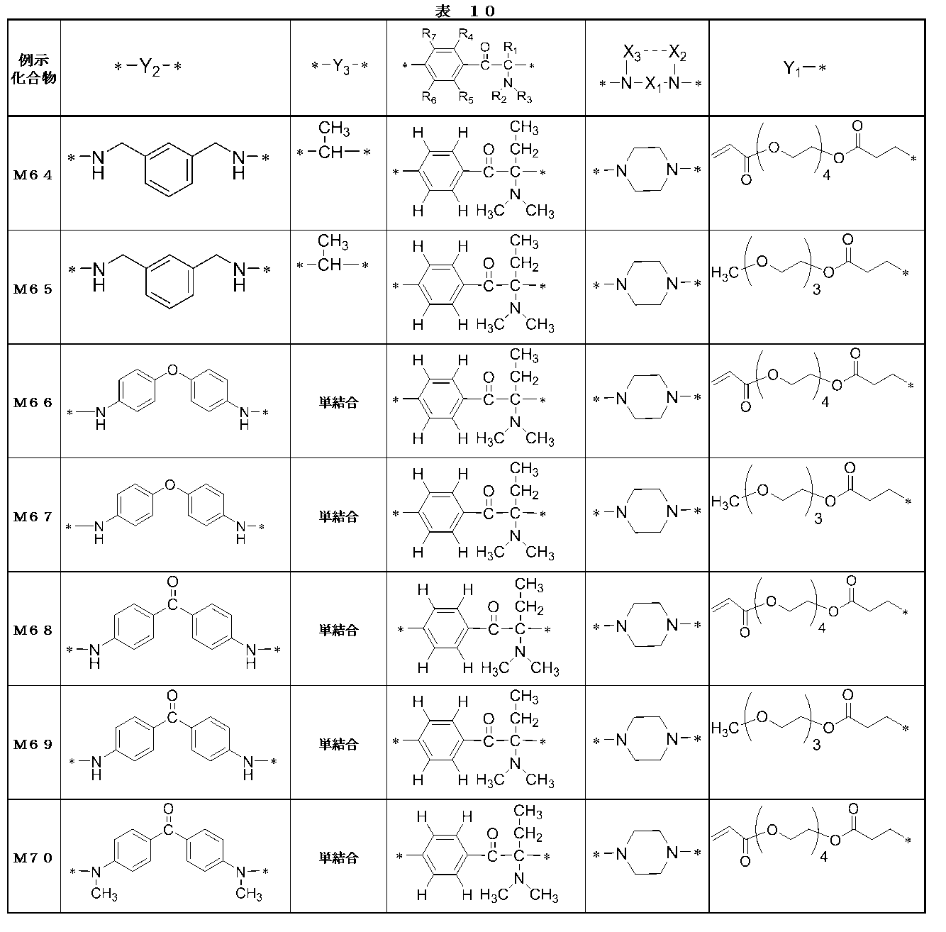 Figure JPOXMLDOC01-appb-T000086