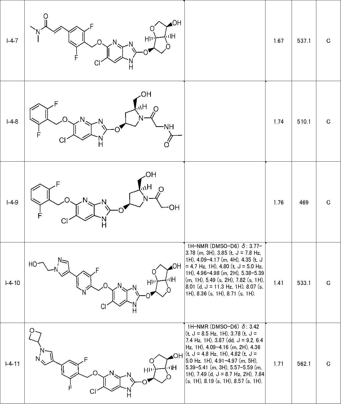 Figure JPOXMLDOC01-appb-T000156