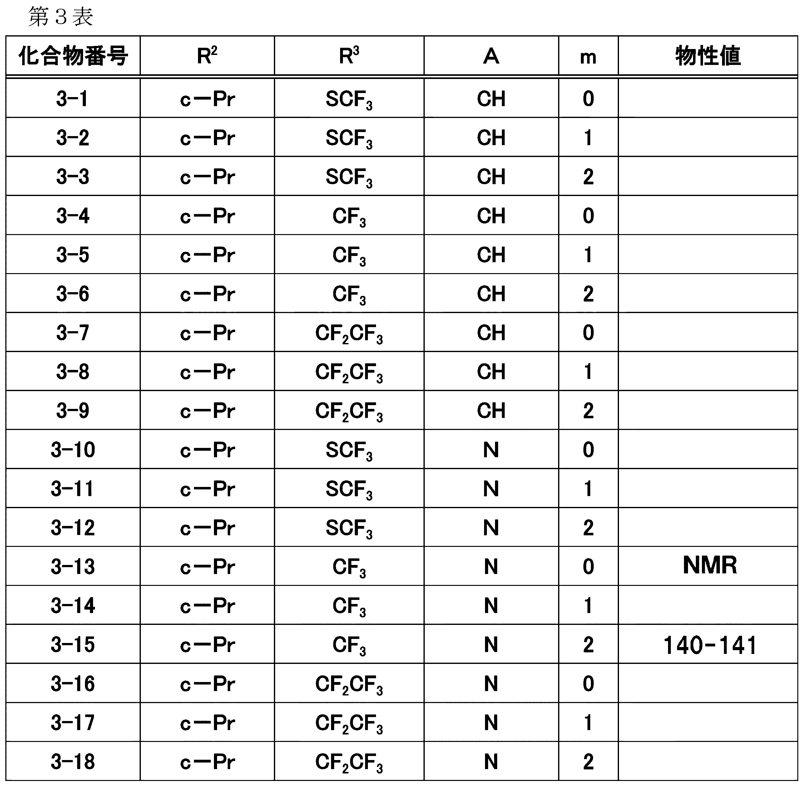 Figure JPOXMLDOC01-appb-T000020