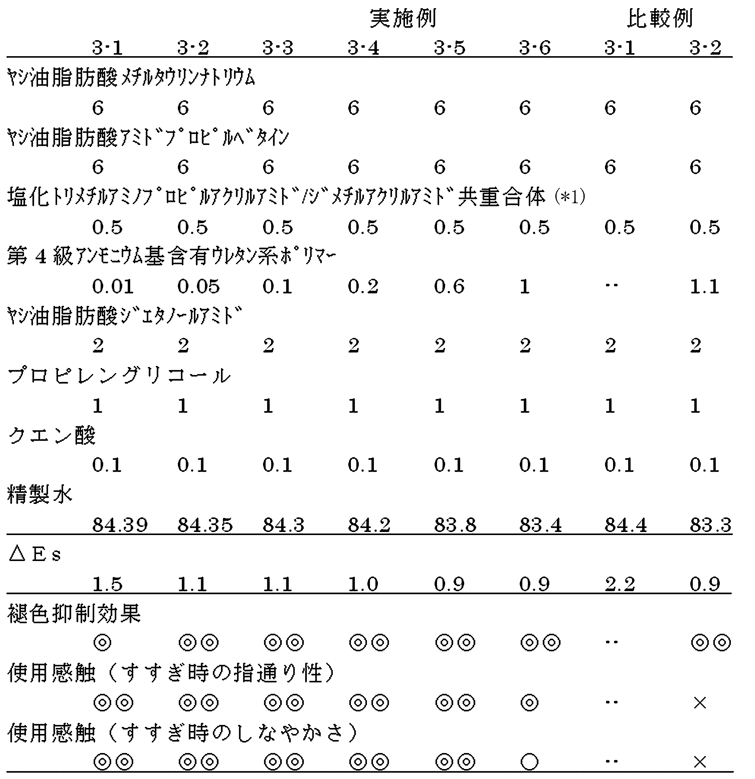 Figure JPOXMLDOC01-appb-T000015