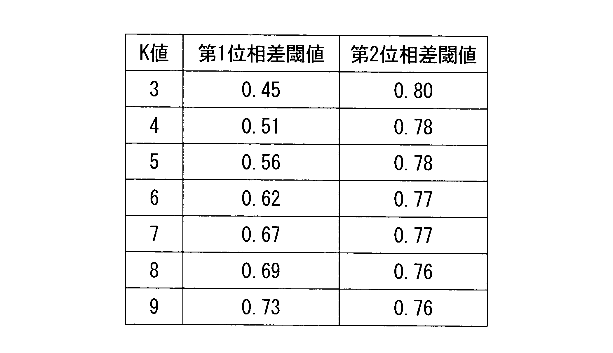 Figure JPOXMLDOC01-appb-T000006