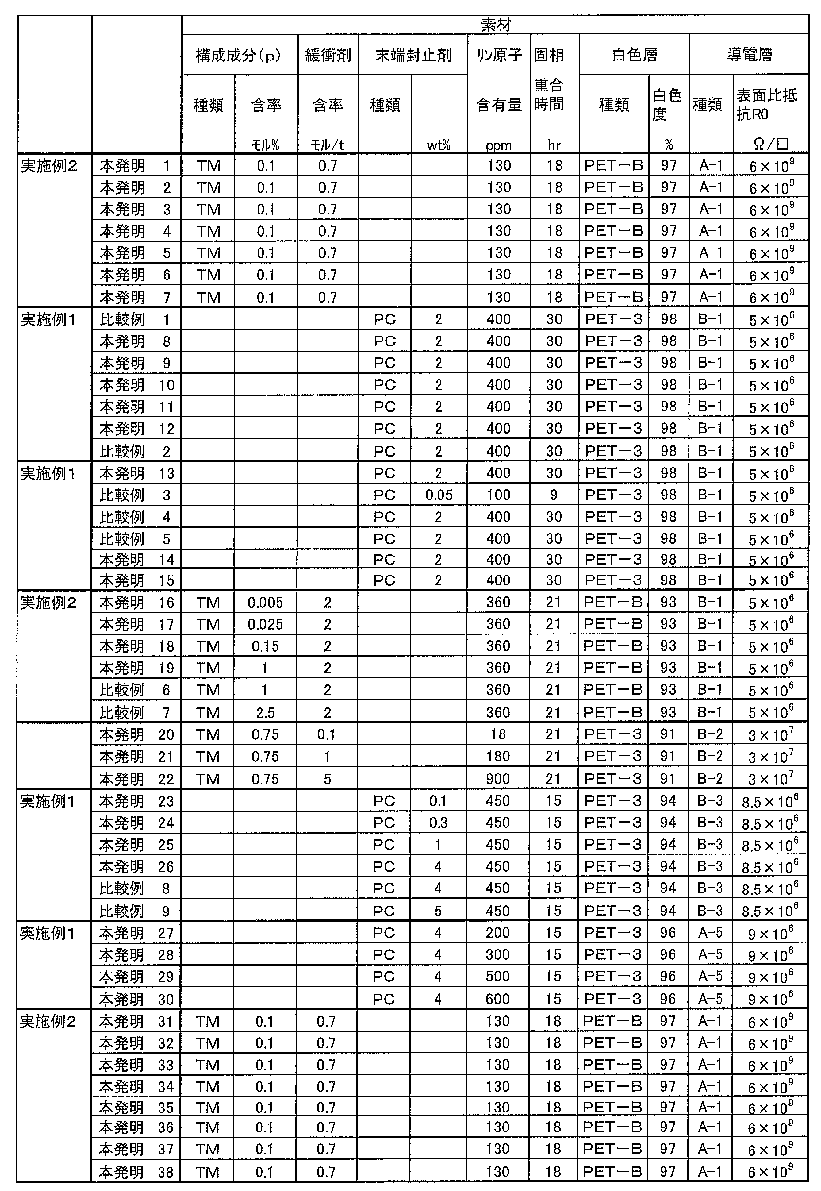 Figure JPOXMLDOC01-appb-T000003