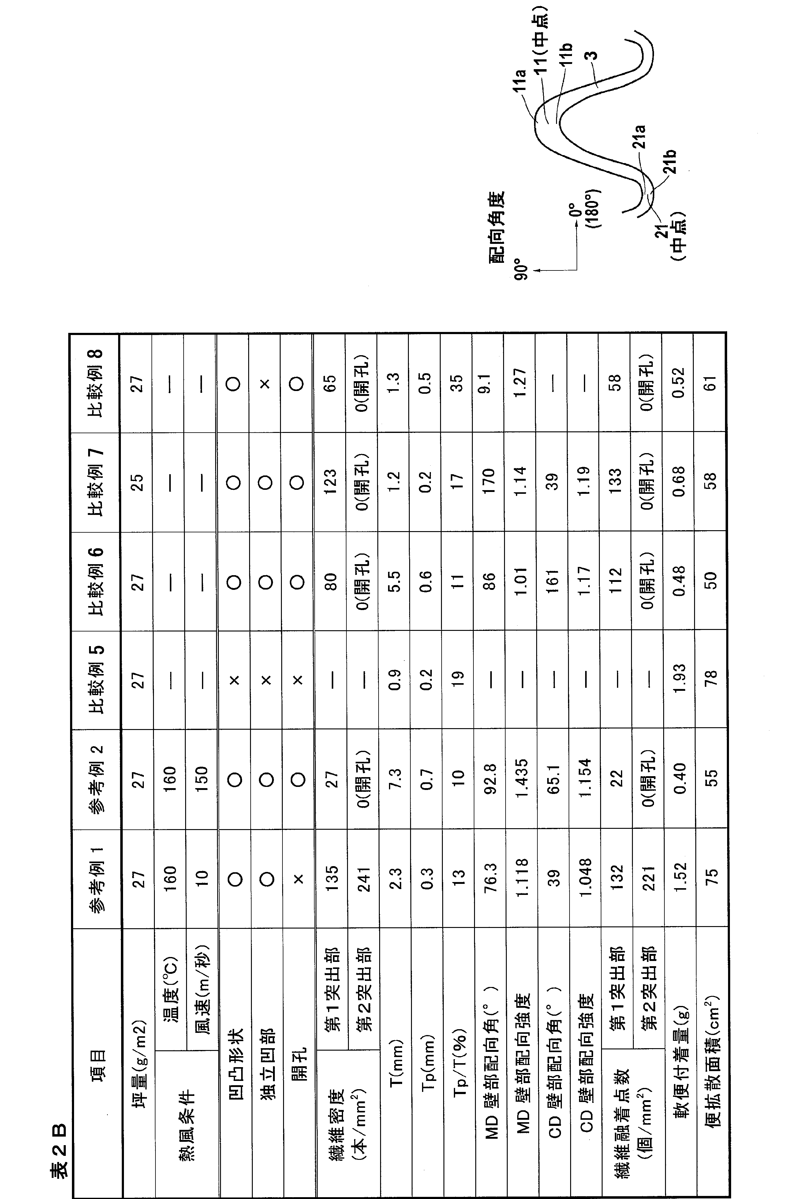 Figure JPOXMLDOC01-appb-T000003