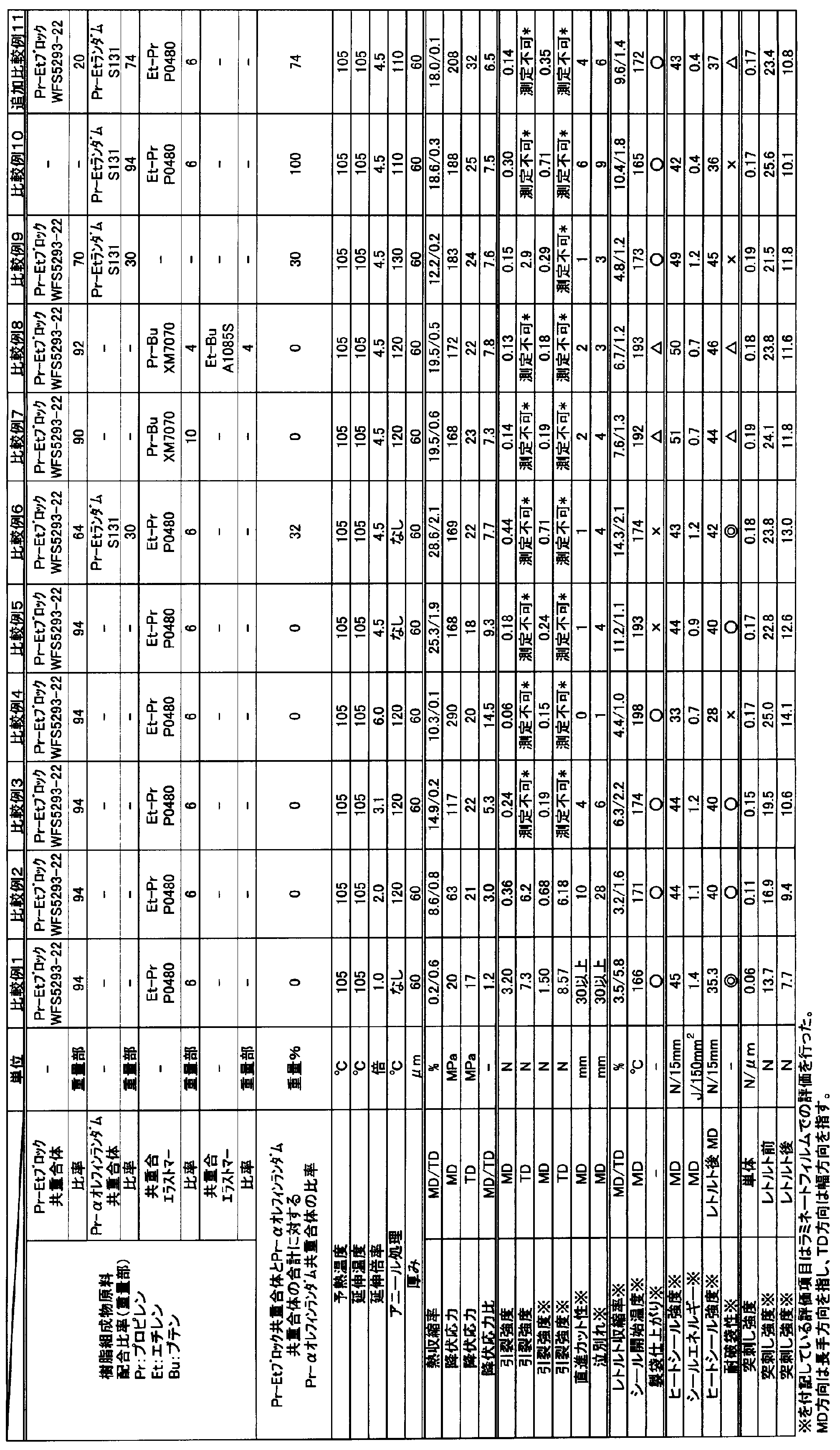 Figure JPOXMLDOC01-appb-T000002