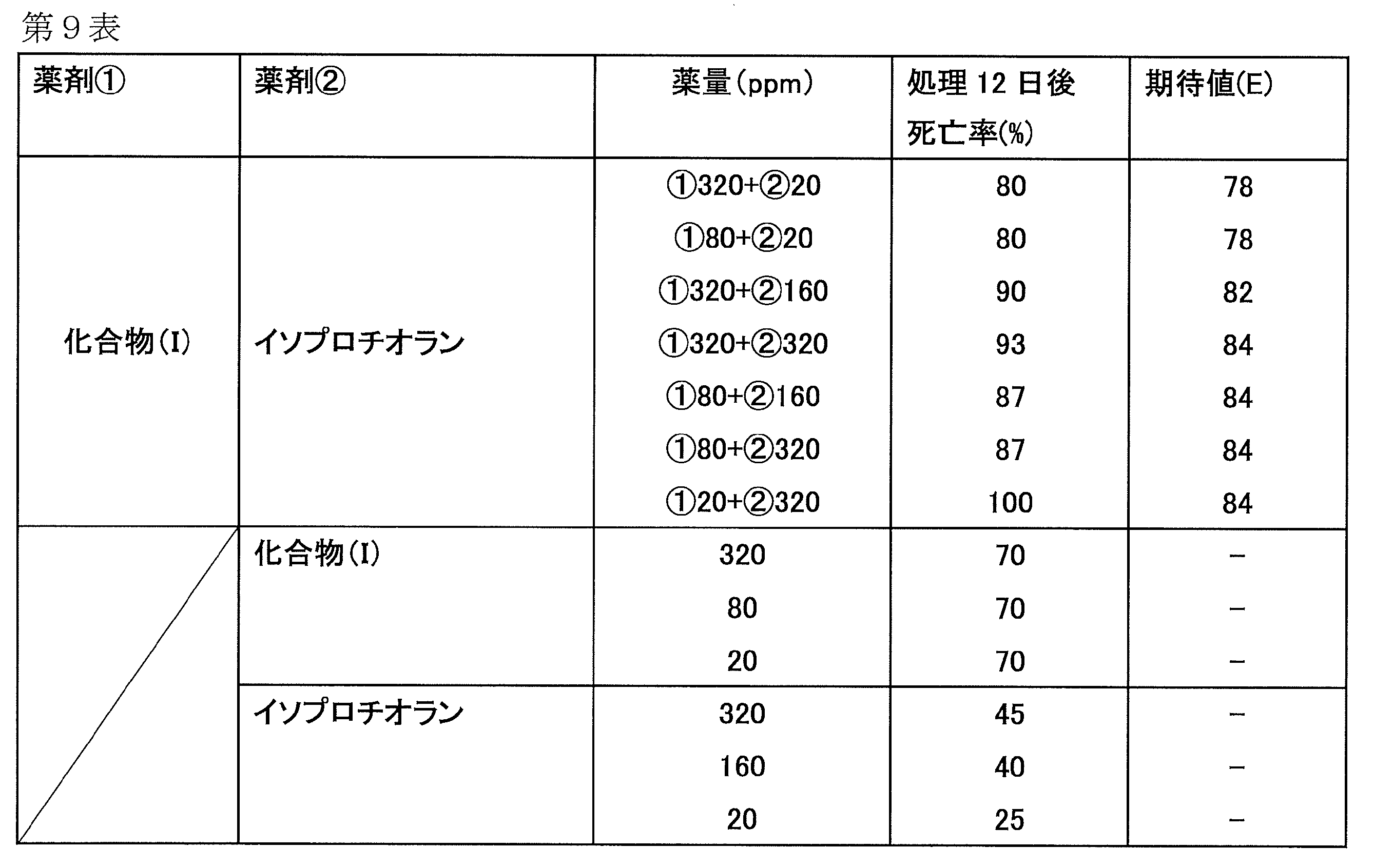 Figure JPOXMLDOC01-appb-T000013