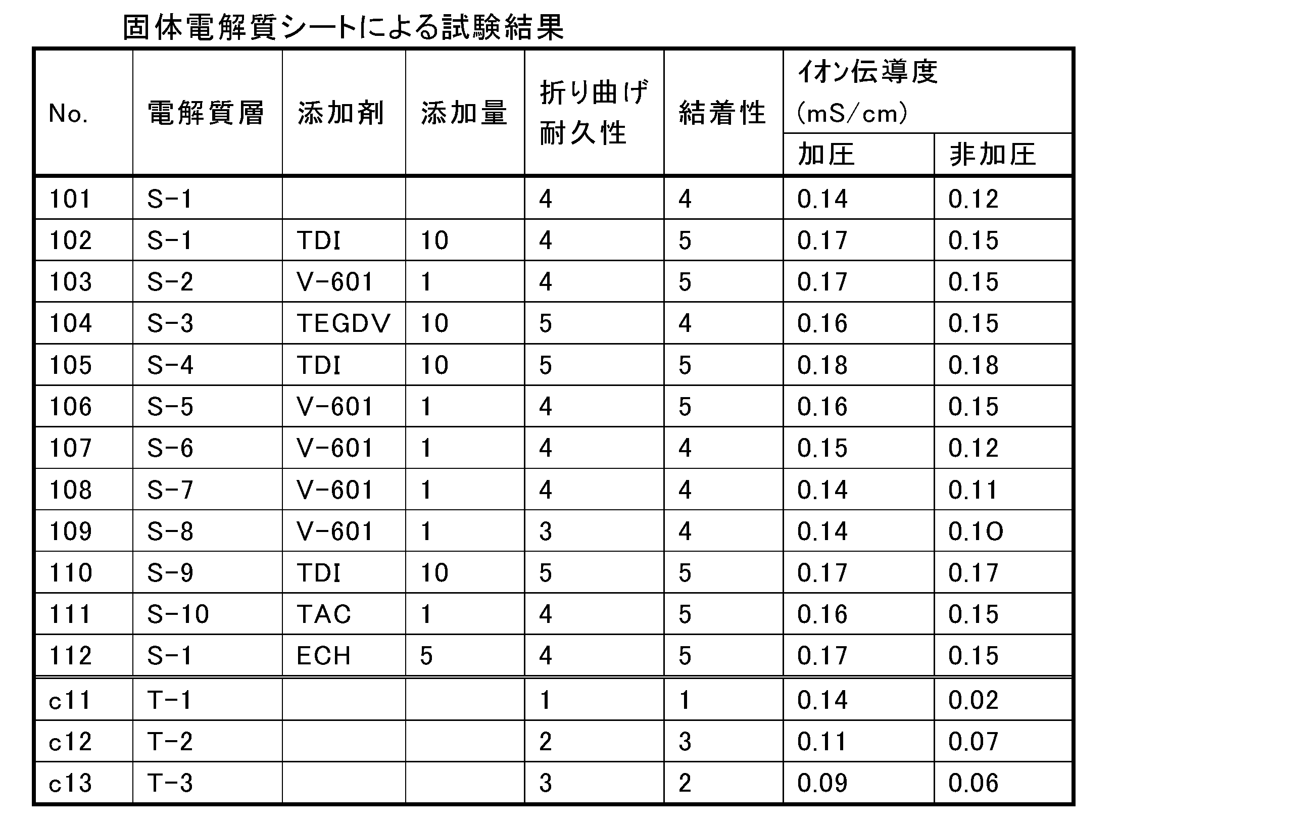 Figure JPOXMLDOC01-appb-T000023