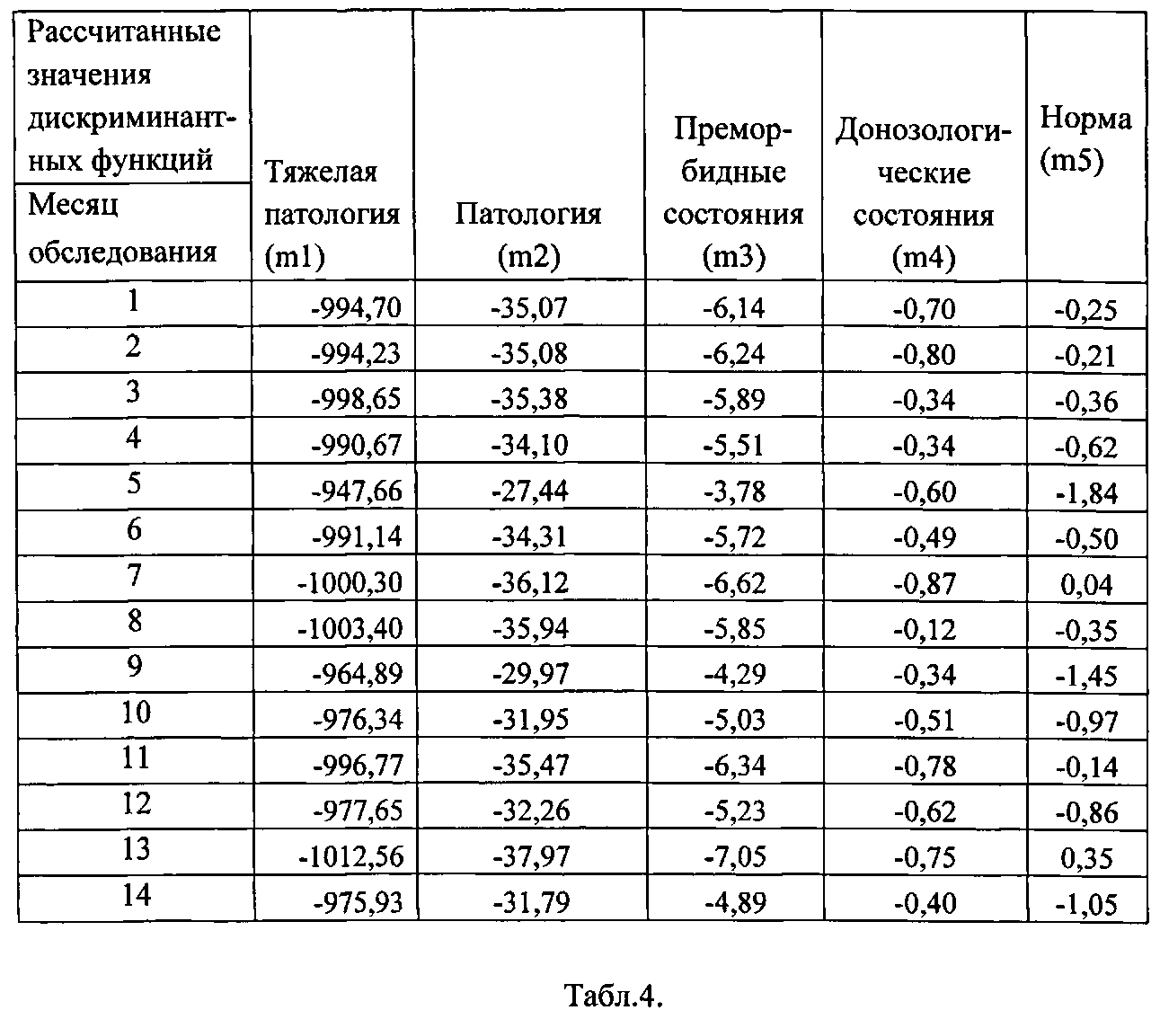 На рисунке 50 дана схема соединения фото 714