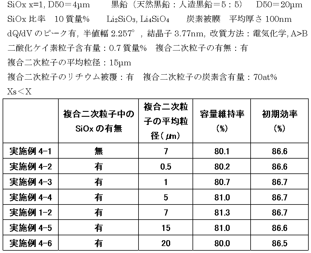 Figure JPOXMLDOC01-appb-T000004