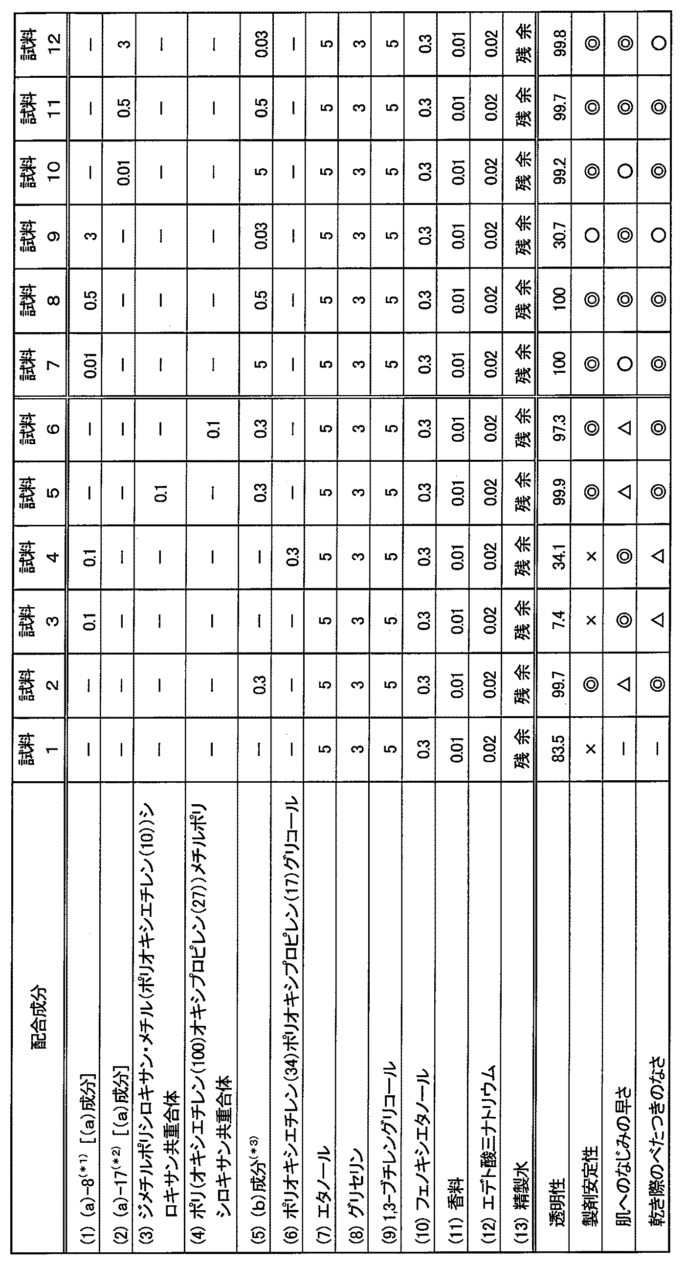 Figure JPOXMLDOC01-appb-T000007