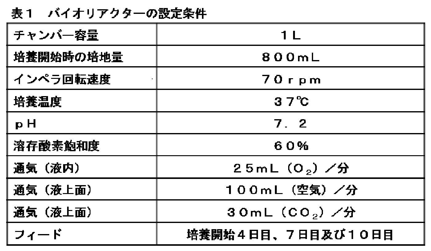 Figure JPOXMLDOC01-appb-T000002