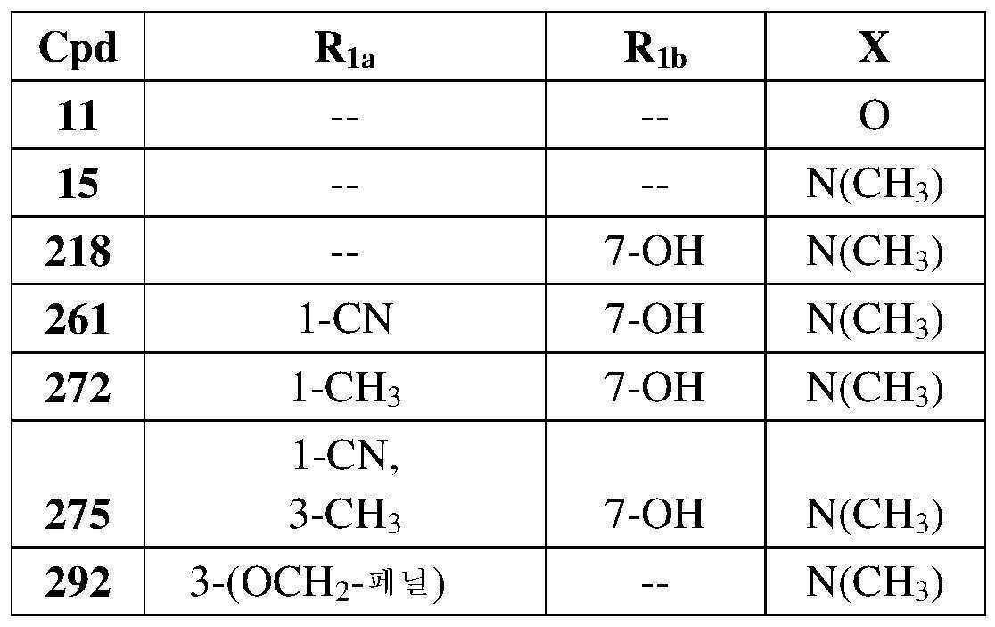 Figure pct00086