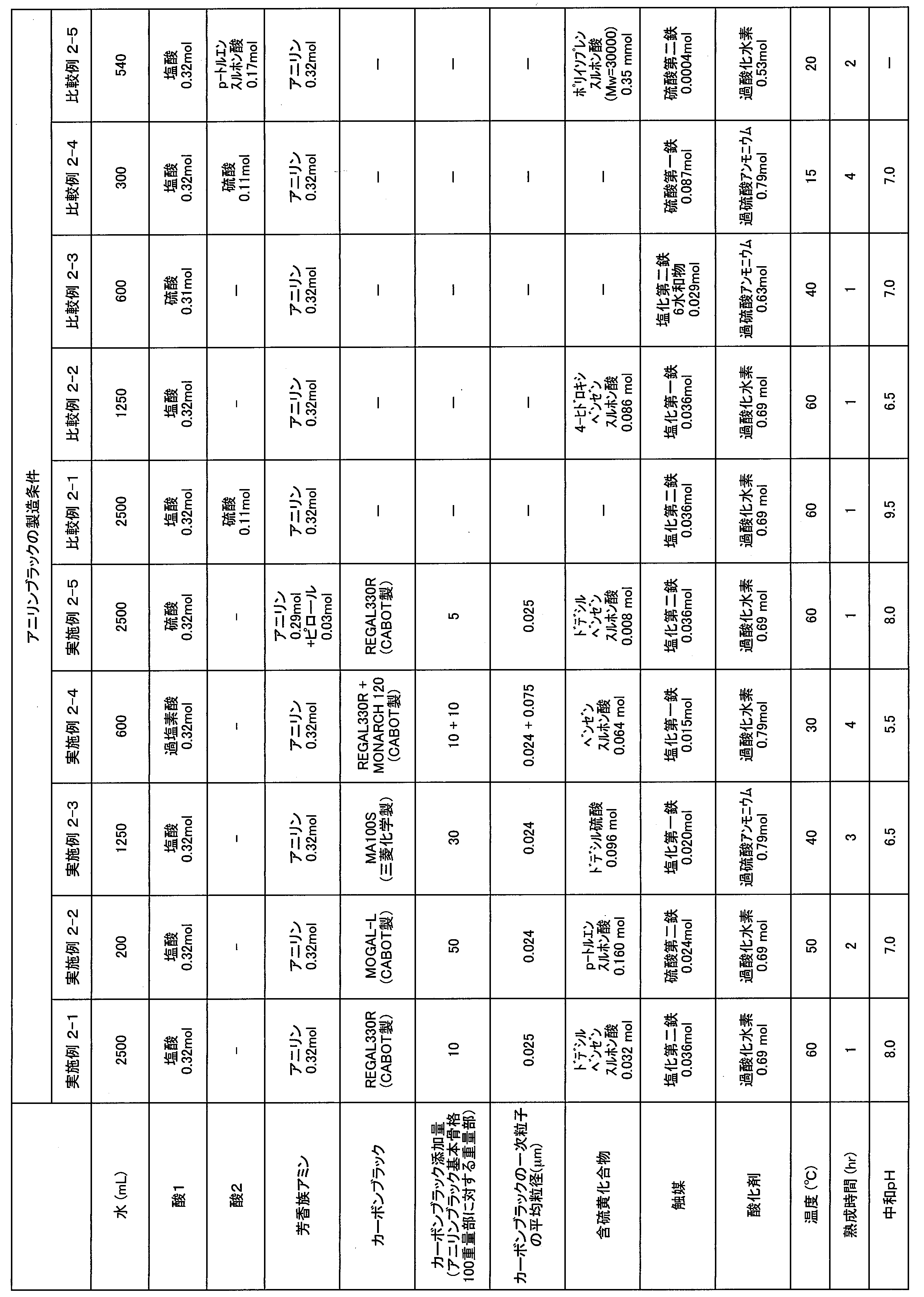 Figure JPOXMLDOC01-appb-T000007