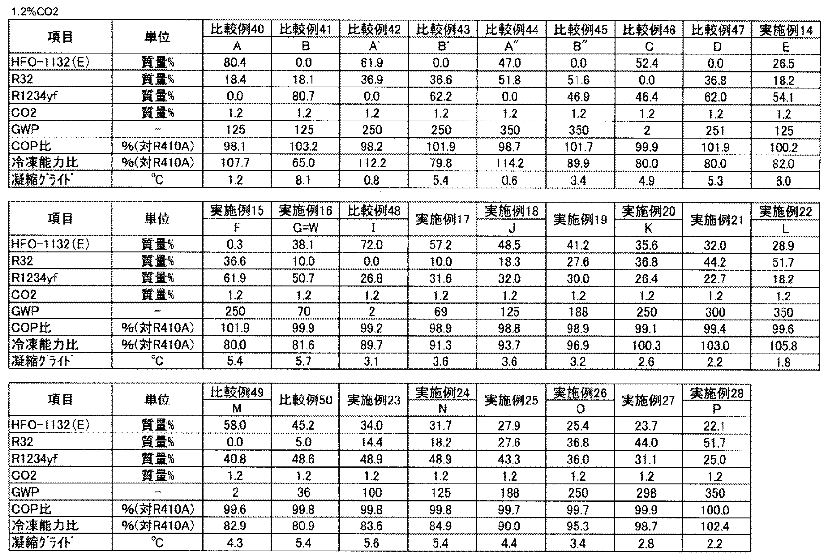 Figure JPOXMLDOC01-appb-T000032