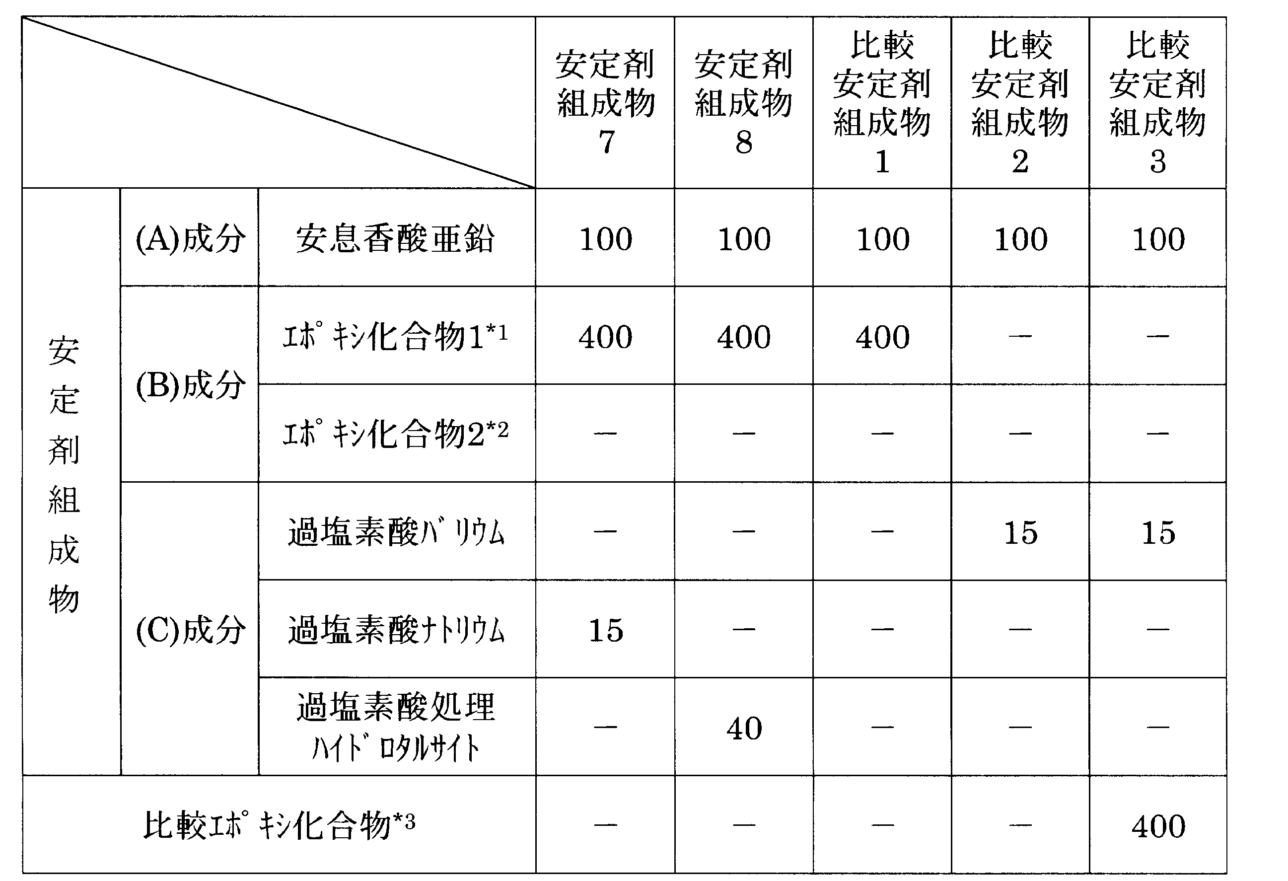 Figure JPOXMLDOC01-appb-T000003