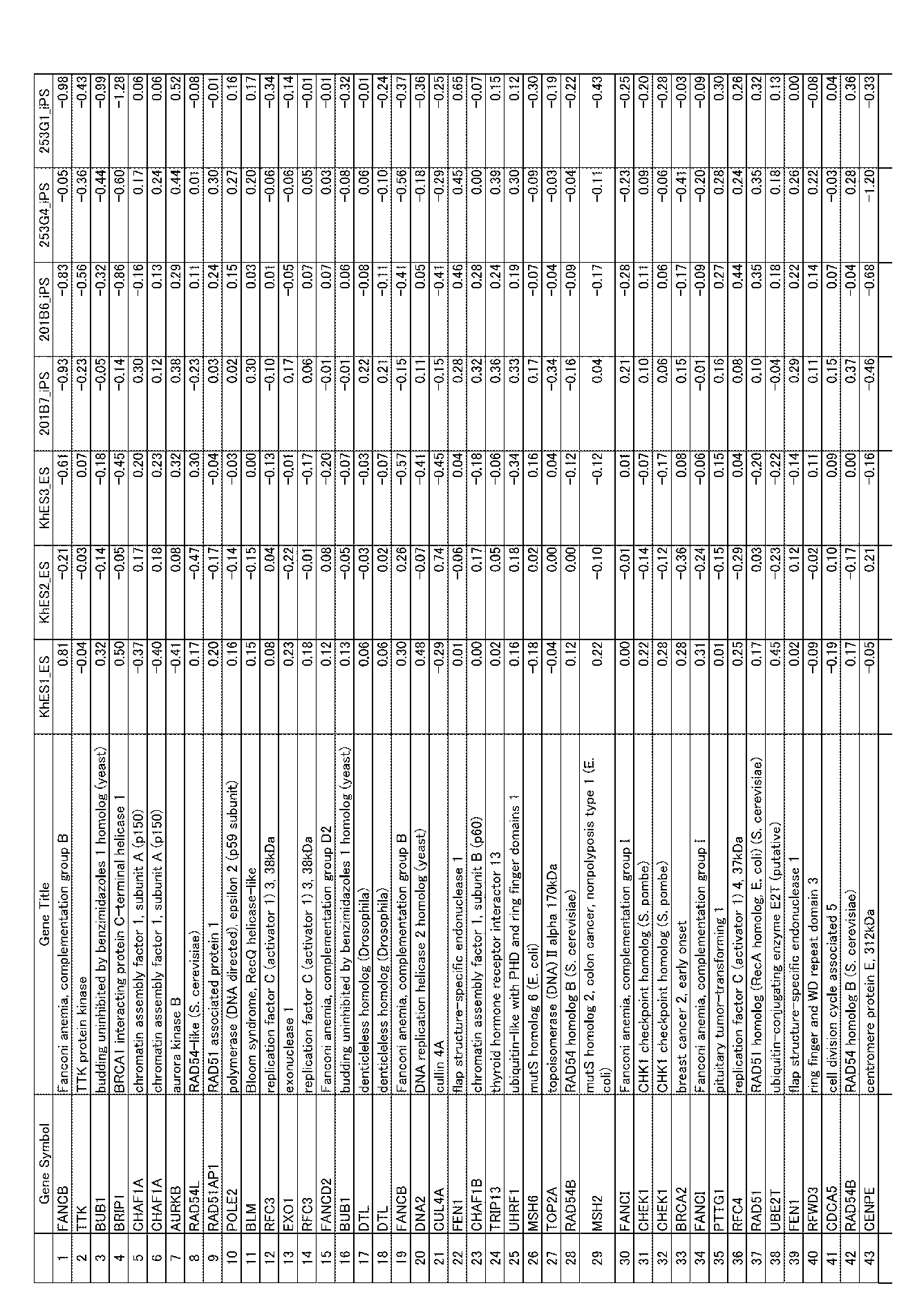 Figure JPOXMLDOC01-appb-I000122