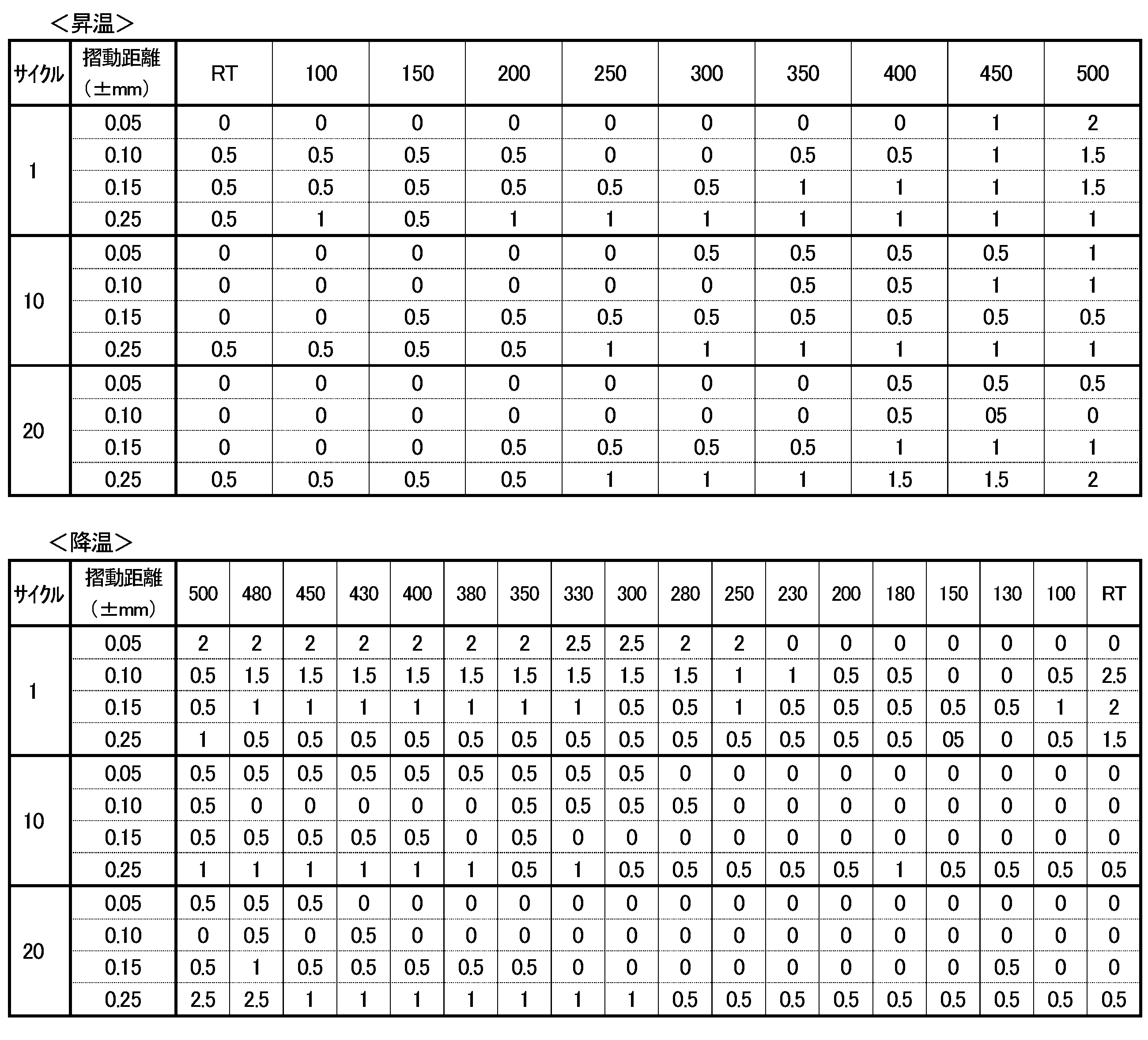 Figure JPOXMLDOC01-appb-T000011