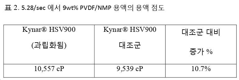 Figure pct00002
