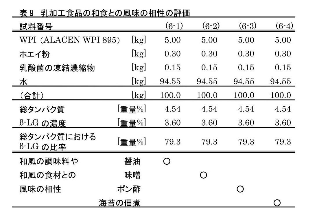 Figure JPOXMLDOC01-appb-T000009