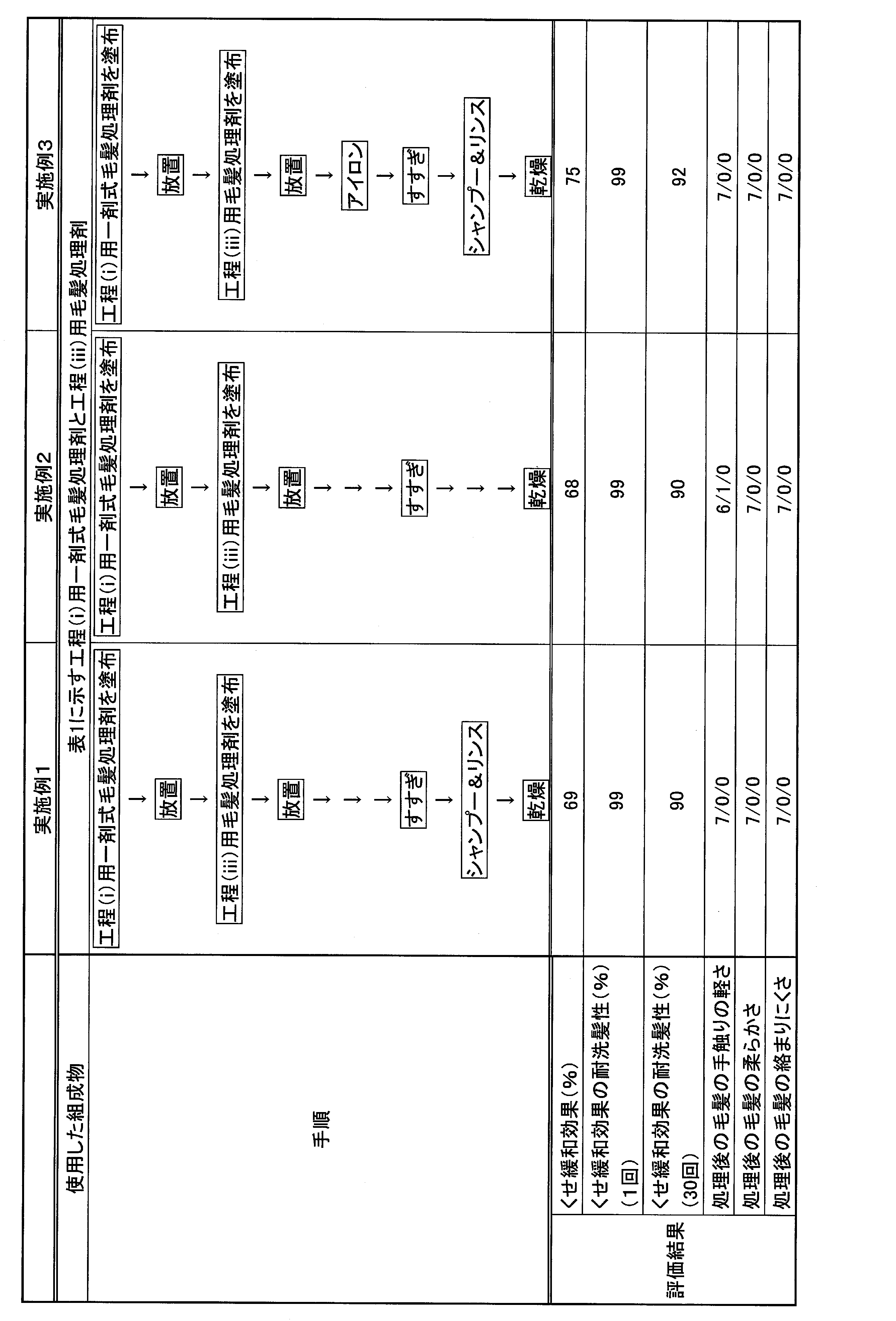 Figure JPOXMLDOC01-appb-T000019